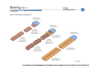 Comprehensive Overview of Boeing 747 Freighter Models and ...