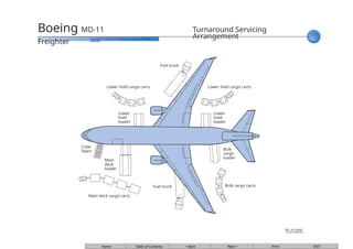 Comprehensive Overview of Boeing 747 Freighter Models and ...