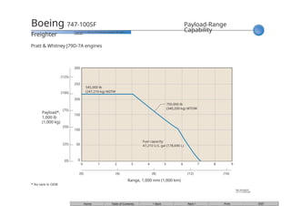 Comprehensive Overview of Boeing 747 Freighter Models and ...