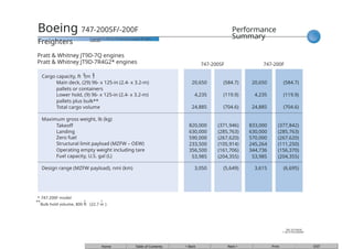 Comprehensive Overview of Boeing 747 Freighter Models and ...