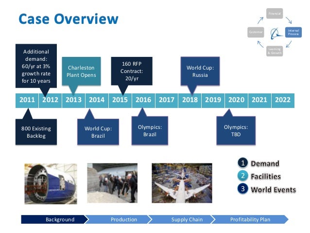 natureview farm case executive summary natureview farm case executive summary