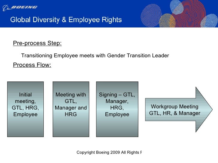 boeing human resource