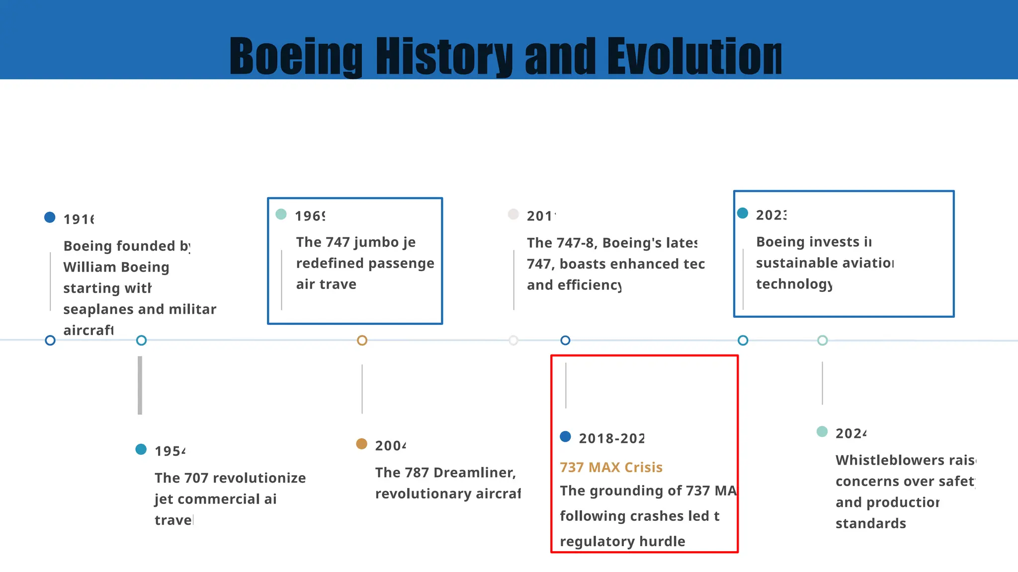 Boeing Corporate Governance Case Stugy Boeing s Double Edged Sword PPTX