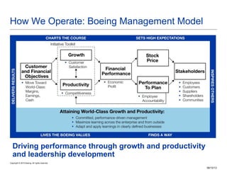 Boeing Problem Resolution Process Boeing overview | PPT