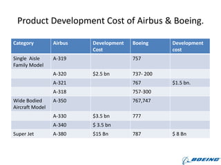 Boeing project | PPTX