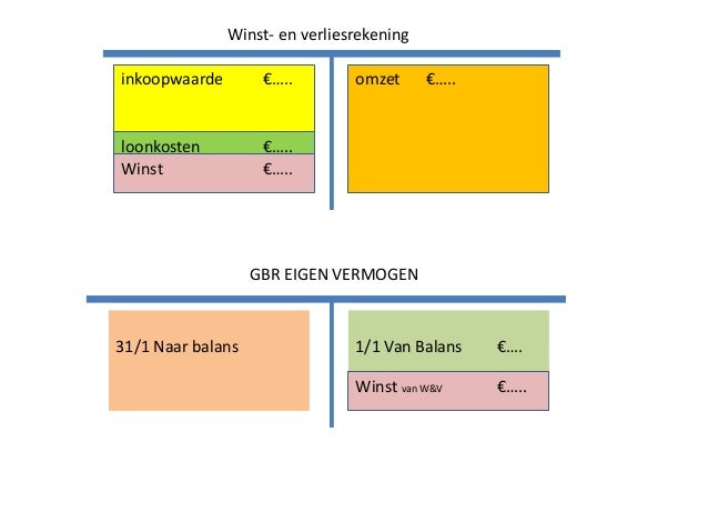 Boekhouden les2