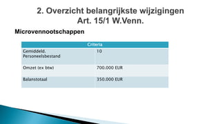 Microvennootschappen
Criteria
Gemiddeld.
Personeelsbestand
10
Omzet (ex btw) 700.000 EUR
Balanstotaal 350.000 EUR
 
