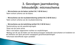  Microschema van de balans (artikel 94/1 KB W.Venn.)
*Idem verkort schema van de balans
 Microschema van de resultatenrekening (artikel 94/2 KB W.Venn.)
*Idem verkort schema van de resultatenrekening
 Microschema van de toelichting (artikel 94/3 KB W.Venn.)
*Samenvatting van de waarderingsregels
*Staat van de vaste activa
*Niet in de balans opgenomen rechten en verplichtingen
*Bedrag van de aan de leden van het bestuursorgaan verleende voorschotten en kredieten en
ten behoeve van deze personen aangegane garantieverplichtingen
*Informatie betreffende eigen aandelen
 