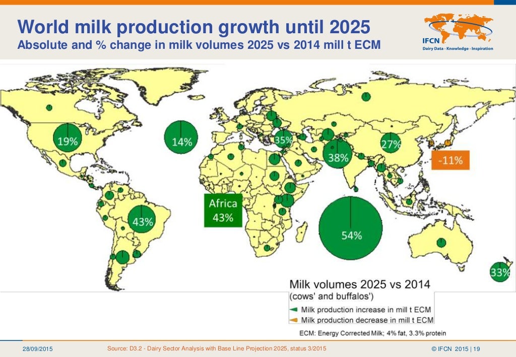GLOBAL DAIRY PRODUCTION STATUS, TRENDS, AND OUTLOOK