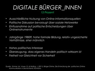 DIGITALE BÜRGER_INNEN
15 Prozent
• Ausschließliche Nutzung von Online-Informationsquellen
• Politische Diskussion bevorzugt über soziale Netzwerke
• Einflussnahme auf politische Entscheidungen über
Onlineinstrumente
• Jahrgänge 1980ff, hohe formale Bildung, relativ ungesicherte
Verhältnisse, eher männlich
• Hohes politisches Interesse
• Überzeugung, dass eigenes Handeln politisch wirksam ist
• Freiheit vor Gleichheit vor Sicherheit
Quelle:  Emmer, M.; Vowe, G. & Wolling, J. (2011): Bürger Online. Die Entwicklung der politischen Online-
Kommunikation in Deutschland. Konstanz.
 
