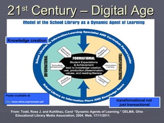 21 st  Century – Digital Age Knowledge creation transformational not  just transactional From: Todd, Ross J. and Kuhlthau, Carol “Dynamic Agents of Learning.” OELMA. Ohio  Educational Library Media Association, 2004. Web. 17/11/2011. Poster available at: http:// www.oelma.org/news/pin.pdf   