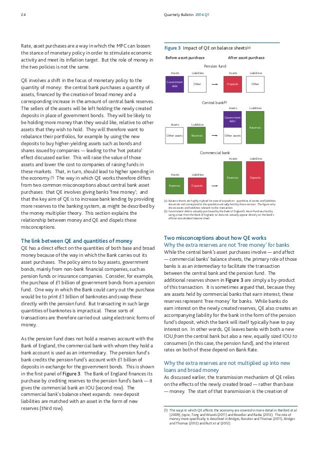 Money Creation In The Modern Economy By Michael Mcleay Amar Radia A