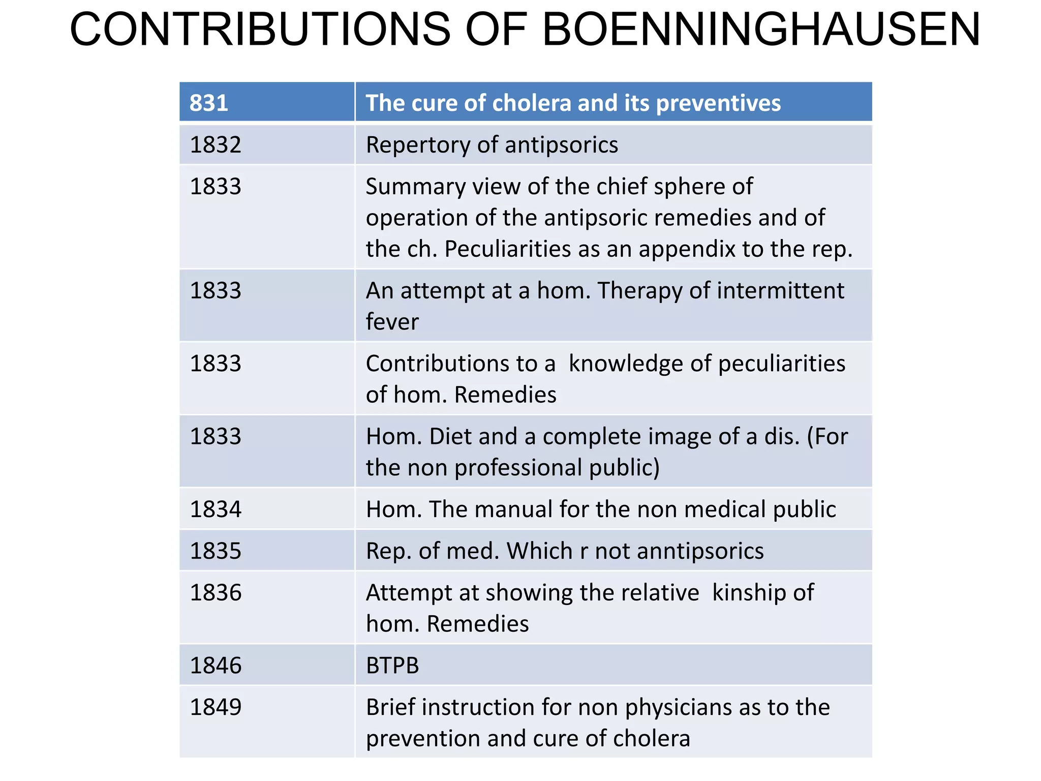 Boenninghausen’s therapeutic pocket book[btpb] | PPTX