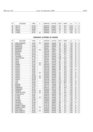 BOE núm. 223                               Lunes 18 septiembre 2006                                       32727




          PV        LOCALIDAD    F-MHz         E    LONGITUD   LATITUD   COTA   HEFM     p.r.a.   P   D
          SE   SEVILLA           102.500            006W0345   37N2344   104    189.0    40.000   V   N
          SE   SEVILLA           103.200            006W0346   37N2407   107    97.0     28.000   V   N
          SE   SEVILLA           106.900            006W0334   37N2420   106    157.0    20.000   M   N
          SE   UTRERA             93.000            005W4438   37N1122    75     57.0     2.000   M   N
          SE   UTRERA             98.100      EX    005W4500   37N1100    75     75.0     2.000   M   N


                                   COMUNIDAD AUTÓNOMA DE ARAGÓN

          PV        LOCALIDAD    F-MHz         E    LONGITUD   LATITUD   COTA   HEFM     p.r.a.   P   D
          HU   AINSA SOBRARBE    94.000       EX    000E0800   42N2600    600    75.0    0.100    M   N
          HU   BARBASTRO          91.200            000E0321   42N0209    499   267.0    1.200    M   N
          HU   BARBASTRO         106.900            000E0300   42N0200    470   300.0    1.200    M   N
          HU   BENABARRE         101.100            000E2917   42N0311    924    320.0   0.500    M   N
          HU   BENASQUE           98.000      EX    000E3300   42N3600   1700    300.0   0.500    M   N
          HU   BENASQUE          103.100            000E3246   42N3611   1700    322.0   0.500    M   N
          HU   BINEFAR            92.300            000E1939   41N5412    403   231.0    0.100    M   N
          HU   BOLTAÑA           100.400            000E0400   42N2700    590    75.0    0.500    M   N
          HU   CANFRANC           90.300            000W3100   42N4300   1392    75.0    0.500    M   N
          HU   CASTEJON SOS      101.700            000E3251   42N2333   2368   1051.0   0.500    M   N
          HU   FRAGA              93.100            000E1900   41N3100    195    75.0    1.200    M   N
          HU   FRAGA              93.800            000E2241   41N3222    200   123.0    0.100    M   N
          HU   GRAUS              95.100      EX    000E2100   42N1100    580   100.0    0.500    M   N
          HU   GRAÑEN             91.900      EX    000W2200   41N5700    350    75.0    0.100    M   N
          HU   HUESCA             88.900            000W1925   42N0910    585    185.0   2.000    M   N
          HU   HUESCA             91.600            000W1839   42N0910    595    168.0   1.700    V   N
          HU   HUESCA             95.800            000W1936   42N0950    606    197.0   2.000    M   N
          HU   HUESCA             96.900            000W1955   42N0842    511    139.0   2.000    V   N
          HU   HUESCA             97.600      EX    000W2500   42N1000    520   100.0    2.000    M   N
          HU   HUESCA             98.200            000W2500   42N0800    472    100.0   2.000    M   N
          HU   HUESCA            100.800      EX    000W2500   42N1000    520    100.0   2.000    M   N
          HU   HUESCA            102.000      EX    000W2500   42N1000    520    100.0   2.000    M   N
          HU   HUESCA            106.000            000W1839   42N0910    560    167.0   2.000    V   N
          HU   JACA               92.300            000W3148   42N3518   1019    283.0   2.000    M   N
          HU   JACA              106.600            000W3900   42N3100   1026    300.0   2.000    M   N
          HU   MONZON             93.800            000E1200   41N5500    300    37.0    1.200    M   N
          HU   MONZON            103.300            000E1130   41N5355    300   119.0    1.200    V   N
          HU   SABIÑANIGO         89.100            000W1931   42N3132    899   185.0    0.100    M   N
          HU   SABIÑANIGO         99.500            000W2200   42N3100    800    37.0    1.200    M   N
          HU   SARIÑENA          104.600      EX    000W0800   41N4800    300    75.0    0.500    M   N
          HU   TAMARITE LITERA   105.700      EX    000E2500   41N5300    400   150.0    0.500    M   N
          TE   ALCALA SELVA      92.300             000W4300   40N2200   1553    75.0    0.500    M   N
          TE   ALCAÑIZ            95.900            000W0720   41N0333    372   139.0    0.100    M   N
          TE   ALCAÑIZ            97.600      EX    000W0700   41N0300    400    37.0    1.200    M   N
          TE   ALCAÑIZ           102.900            000W0800   41N0300    313    37.0    1.200    M   N
          TE   ANDORRA            95.100            000W2632   40N5823    780   271.0    0.100    V   N
          TE   ANDORRA           105.300            000W2700   40N5900    699    37.0    1.200    M   N
          TE   CALAMOCHA         87.600             001W1720   40N5512    897     6.0    0.500    V   N
          TE   MONREAL CAMPO     92.000             001W2100   40N4700    980    75.0    0.500    M   N
          TE   MONREAL CAMPO      94.700      EX    001W2100   40N4700    980    75.0    0.500    M   N
          TE   MONTALBAN         104.100            000W4800   40N5000    900    75.0    0.500    M   N
          TE   MORA RUBIELOS     95.800       EX    000W4500   40N1500   1080    75.0    0.500    M   N
          TE   MORA RUBIELOS     102.600            000W4500   40N1500   1084    75.0    0.500    M   N
 