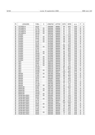 32730                                   Lunes 18 septiembre 2006                                   BOE núm. 223




        PV        LOCALIDAD   F-MHz         E    LONGITUD   LATITUD   COTA   HEFM     p.r.a.   P    D
        IB   CIUTADELLA       96.200             004E0648   39N5901    164    340.0   0.500    V    N
        IB   CIUTADELLA       97.700       EX    003E5200   40N0000     40    75.0    2.000    M    N
        IB   CIUTADELLA       102.100      EX    003E5200   40N0000     40    75.0    2.000    M    N
        IB   CIUTADELLA       104.700      EX    003E5200   40N0000     40    75.0    2.000    M    N
        IB   CIUTADELLA       106.400      EX    003E5200   40N0000     40    75.0    2.000    M    N
        IB   EIVISSA          89.100             001E2750   38N5940    117    215.0   2.000    V    N
        IB   EIVISSA          89.700       EX    001E2400   38N5500    190    150.0   2.000    M    N
        IB   EIVISSA          90.400       EX    001E2400   38N5500    190    150.0   2.000    M    N
        IB   EIVISSA          91.100       EX    001E2400   38N5500    190    150.0   2.000    M    N
        IB   EIVISSA          92.400       EX    001E2400   38N5500    190    150.0   2.000    M    N
        IB   EIVISSA          93.100             001E2600   38N5426      0    110.0   0.500    M    N
        IB   EIVISSA          96.000             001E2809   38N5943    250    255.0   2.000    V    N
        IB   EIVISSA          96.600       EX    001E2400   38N5500    190    150.0   2.000    M    N
        IB   EIVISSA          97.200             001E2809   38N5945    260    266.0   2.000    V    N
        IB   EIVISSA          98.100             001E2804   38N5942    117    284.0   2.000    M    N
        IB   EIVISSA          98.700       EX    001E2400   38N5500    190    150.0   2.000    M    N
        IB   EIVISSA          100.800      EX    001E2400   38N5500    190    150.0   2.000    M    N
        IB   EIVISSA          102.800            001E2809   38N5945    139    250.0   2.000    M    N
        IB   EIVISSA          103.400      EX    001E2400   38N5500    190    150.0   2.000    M    N
        IB   EIVISSA          104.800      EX    001E2400   38N5500    190    150.0   2.000    M    N
        IB   EIVISSA          106.400      EX    001E2400   38N5500    190    150.0   2.000    M    N
        IB   INCA              89.000      EX    002E5700   39N4400    130     75.0   2.000    M    N
        IB   INCA              93.600      EX    002E5700   39N4400    130     75.0   2.000    M    N
        IB   INCA              96.100      EX    002E5700   39N4400    130     75.0   2.000    M    N
        IB   INCA             100.600            002E5730   39N4349    280    267.0   2.000    V    N
        IB   INCA             101.400            002E5725   39N4336     93    226.0   2.000    M    N
        IB   INCA             102.800      EX    002E5700   39N4400    130    75.0    2.000    M    N
        IB   INCA             103.900            002E4250   39N4411   1030    999.0   0.775    V    D
        IB   MAHON            90.300       EX    004E1600   39N5300    100    75.0    2.000    M    N
        IB   MAHON            91.400             004E0640   39N5909    358    365.0   2.000    M    D
        IB   MAHON            92.000       EX    004E1600   39N5300    100    75.0    2.000    M    N
        IB   MAHON            95.700             004E0643   39N5901    145    350.0   2.000    V    N
        IB   MAHON            98.200             004E0641   39N5905    172    174.0   4.000    V    N
        IB   MAHON            99.100             004E0640   39N5909    358    371.0   2.000    M    N
        IB   MAHON            101.300            004E1600   39N5300     14     75.0   2.000    M    N
        IB   MAHON            105.300      EX    004E1600   39N5300    100    75.0    2.000    M    N
        IB   MANACOR           90.900            003E0518   39N3546    315    260.0   2.000    V    N
        IB   MANACOR           92.700      EX    003E1400   39N3400    100     75.0   2.000    M    N
        IB   MANACOR           98.400      EX    003E1400   39N3400    100     75.0   2.000    M    N
        IB   MANACOR          105.000            003E1300   39N3400    100    75.0    2.000    M    N
        IB   MANACOR          105.600      EX    003E1400   39N3400    100    75.0    2.000    M    N
        IB   PALMA MALLORCA   88.400       EX    002E3500   39N3300    110   130.0    4.000    M    N
        IB   PALMA MALLORCA   89.500             002E3527   39N3352    130    272.0   3.000    M    N
        IB   PALMA MALLORCA   91.600       EX    002E3500   39N3300    110   130.0    4.000    M    N
        IB   PALMA MALLORCA   94.100             002E3336   39N3819    286    514.0   4.000    M    D
        IB   PALMA MALLORCA   95.100             002E4255   39N4411   1034   1005.0   4.000    V    D
        IB   PALMA MALLORCA   95.600       EX    002E3500   39N3300    110    130.0   4.000    M    N
        IB   PALMA MALLORCA   96.600             002E3545   39N3358    102    288.0   3.000    M    N
        IB   PALMA MALLORCA   97.100       EX    002E3500   39N3300    110    130.0   4.000    M    N
        IB   PALMA MALLORCA   97.600             002E3545   39N3358    270    292.0   8.000    V    N
        IB   PALMA MALLORCA   98.800             002E3439   39N3557    323    413.0   4.000    M    N
        IB   PALMA MALLORCA   99.400       EX    002E3500   39N3300    110    130.0   4.000    M    N
        IB   PALMA MALLORCA   99.900             002E3500   39N3300     12    150.0   8.000    M    N
 