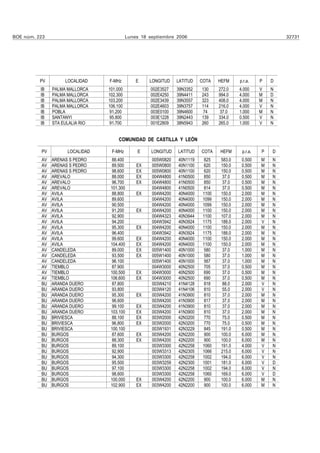 BOE núm. 223                               Lunes 18 septiembre 2006                                          32731




          PV        LOCALIDAD    F-MHz         E    LONGITUD    LATITUD   COTA    HEFM     p.r.a.    P   D
          IB   PALMA MALLORCA    101.000            002E3527    39N3352   130     272.0    4.000     V   N
          IB   PALMA MALLORCA    102.300            002E4250    39N4411   243     994.0    4.000     M   D
          IB   PALMA MALLORCA    103.200            002E3439    39N3557   323     408.0    4.000     M   N
          IB   PALMA MALLORCA    106.100            002E4603    39N3757   114     216.0    4.000     V   N
          IB   POBLA             91.200             003E0100    39N4600    74      37.0    1.000     M   N
          IB   SANTANYI          95.800             003E1228    39N2443   139     334.0    0.500     V   N
          IB   STA EULALIA RIO   91.700             001E2809    38N5943   260     265.0    1.000     V   N


                                      COMUNIDAD DE CASTILLA Y LEÓN

          PV         LOCALIDAD    F-MHz        E     LONGITUD   LATITUD   COTA    HEFM      p.r.a.   P   D
          AV   ARENAS S PEDRO      88.400            005W0820   40N1119     825    583.0    0.500    M   N
          AV   ARENAS S PEDRO      89.500      EX    005W0800   40N1100     620    150.0    0.500    M   N
          AV   ARENAS S PEDRO      98.600      EX    005W0800   40N1100     620    150.0    0.500    M   N
          AV   AREVALO             88.000      EX    004W4800   41N0500     850    37.0     0.500    M   N
          AV   AREVALO             96.700      EX    004W4800   41N0500     850    37.0     0.500    M   N
          AV   AREVALO            101.300            004W4800   41N0500     814    37.0     0.500    M   N
          AV   AVILA               88.800      EX    004W4200   40N4000    1100    150.0    2.000    M   N
          AV   AVILA               89.600            004W4200   40N4000    1099    150.0    2.000    M   N
          AV   AVILA               90.500            004W4200   40N4000    1099    150.0    2.000    M   N
          AV   AVILA               91.200      EX    004W4200   40N4000    1100    150.0    2.000    M   N
          AV   AVILA               92.900            004W4323   40N3944    1100    107.0    2.000    M   N
          AV   AVILA               94.200            004W3942   40N3924    1175    188.0    2.000    V   N
          AV   AVILA               95.300      EX    004W4200   40N4000    1100    150.0    2.000    M   N
          AV   AVILA               96.400            004W3942   40N3924    1175    188.0    2.000    M   N
          AV   AVILA               99.600      EX    004W4200   40N4000    1100    150.0    2.000    M   N
          AV   AVILA              104.400      EX    004W4200   40N4000    1100    150.0    2.000    M   N
          AV   CANDELEDA           89.000      EX    005W1400   40N1000     580    37.0     1.000    M   N
          AV   CANDELEDA           93.500      EX    005W1400   40N1000     580    37.0     1.000    M   N
          AV   CANDELEDA           96.100            005W1400   40N1000     567    37.0     1.000    M   N
          AV   TIEMBLO             87.900            004W3000   40N2500     705    37.0     0.500    M   N
          AV   TIEMBLO            100.500      EX    004W3000   40N2500     690    37.0     0.500    M   N
          AV   TIEMBLO            106.600      EX    004W3000   40N2500     690    37.0     0.500    M   N
          BU   ARANDA DUERO        87.800            003W4210   41N4128     818     88.0    2.000    V   N
          BU   ARANDA DUERO        93.800            003W4120   41N4106     810     55.0    2.000    V   N
          BU   ARANDA DUERO        95.300      EX    003W4200   41N3900     810     37.0    2.000    M   N
          BU   ARANDA DUERO        96.600            003W4200   41N3900     817     37.0    2.000    M   N
          BU   ARANDA DUERO        99.100      EX    003W4200   41N3900     810     37.0    2.000    M   N
          BU   ARANDA DUERO       103.100      EX    003W4200   41N3900     810    37.0     2.000    M   N
          BU   BRIVIESCA           88.100      EX    003W2000   42N3200     770    75.0     0.500    M   N
          BU   BRIVIESCA           96.800      EX    003W2000   42N3200     770    75.0     0.500    M   N
          BU   BRIVIESCA          100.100            003W1931   42N3229     845    191.0    0.500    M   N
          BU   BURGOS              87.600      EX    003W4200   42N2200     900    100.0    6.000    M   N
          BU   BURGOS              88.300      EX    003W4200   42N2200     900    100.0    6.000    M   N
          BU   BURGOS              89.100            003W3300   42N2258    1060    191.0    4.000    V   N
          BU   BURGOS              92.900            003W3313   42N2305    1066    215.0    6.000    V   N
          BU   BURGOS              94.300            003W3300   42N2258    1002    194.0    6.000    V   N
          BU   BURGOS              95.500            003W3259   42N2300    1001    181.0    6.000    V   D
          BU   BURGOS              97.100            003W3300   42N2258    1002    194.0    6.000    V   N
          BU   BURGOS              98.600            003W3300   42N2258    1060    169.0    6.000    V   D
          BU   BURGOS             100.000      EX    003W4200   42N2200     900    100.0    6.000    M   N
          BU   BURGOS             102.900      EX    003W4200   42N2200     900    100.0    6.000    M   N
 