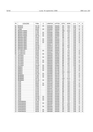 32732                                  Lunes 18 septiembre 2006                                   BOE núm. 223




        PV         LOCALIDAD   F-MHz       E     LONGITUD   LATITUD   COTA   HEFM    p.r.a.   P    D
        BU   BURGOS            104.100     EX    003W4200   42N2200    900   100.0   6.000    M    N
        BU   BURGOS            105.500           003W3258   42N2259   1001   143.0   6.000    V    N
        BU   LERMA              88.000     EX    003W4600   42N0200    830    37.5   0.100    M    N
        BU   MEDINA POMAR       87.800           003W3151   43N0237   1088   453.0   0.500    V    D
        BU   MEDINA POMAR       91.400     EX    003W2900   42N5800   640    75.0    0.500    M    N
        BU   MEDINA POMAR       98.400     EX    003W2900   42N5800   640    75.0    0.500    M    N
        BU   MEDINA POMAR      106.700     EX    003W2900   42N5800   640    75.0    0.500    M    N
        BU   MIRANDA EBRO       90.500           002W5703   42N4151   498    28.0    2.000    M    N
        BU   MIRANDA EBRO       94.200     EX    003W0000   42N4000   510    75.0    2.000    M    N
        BU   MIRANDA EBRO       97.300     EX    003W0000   42N4000   510    75.0    2.000    M    N
        BU   MIRANDA EBRO       98.400     EX    003W0000   42N4000   510    75.0    2.000    M    N
        BU   MIRANDA EBRO       99.000           002W5715   42N4054    500    14.0   2.000    V    N
        BU   MIRANDA EBRO      103.000           002W5416   42N4140   500    69.0    2.000    V    N
        BU   MIRANDA EBRO      105.200           002W5720   42N4055   515    29.0    2.000    V    N
        BU   MIRANDA EBRO      106.200           002W5720   42N4055   480     3.0    2.000    V    N
        BU   VILLARCAYO         90.000     EX    003W3500   42N5500    640    37.0   0.500    M    N
        BU   VILLARCAYO         94.500           003W3417   42N5619    599    42.0   0.380    M    N
        BU   VILLARCAYO         98.900     EX    003W3500   42N5500    640    37.0   0.500    M    N
        LE   ASTORGA            87.600           006W0430   42N2754   894    95.0    2.000    V    N
        LE   ASTORGA            89.300     EX    006W0500   42N2800   890    75.0    2.000    M    N
        LE   ASTORGA            91.500           006W0433   42N2846   900    136.0   2.000    V    N
        LE   ASTORGA            93.500     EX    006W0500   42N2800   890    75.0    2.000    M    N
        LE   ASTORGA            95.500     EX    006W0500   42N2800   890    75.0    2.000    M    N
        LE   ASTORGA            97.700           006W0430   42N2755   887    95.0    2.000    V    N
        LE   ASTORGA           104.000     EX    006W0500   42N2800   890    75.0    2.000    M    N
        LE   BAÑEZA             88.500     EX    005W5800   42N1800    810   37.0    1.000    M    N
        LE   BAÑEZA             90.800     EX    005W5800   42N1800    810   37.0    1.000    M    N
        LE   BAÑEZA             94.100     EX    005W5800   42N1800    810   37.0    1.000    M    N
        LE   BAÑEZA             95.900           005W5608   42N1259   1002   258.0   1.000    V    N
        LE   BAÑEZA            103.700     EX    005W5800   42N1800   810    37.0    1.000    M    N
        LE   BEMBIBRE           87.800     EX    006W2400   42N3700   740    37.0    1.000    M    N
        LE   BEMBIBRE           94.900     EX    006W2400   42N3700   740    37.0    1.000    M    N
        LE   BEMBIBRE           98.700           006W2449   42N3305   1526   810.0   1.000    V    D
        LE   BEMBIBRE          104.300     EX    006W2400   42N3700   740    37.0    1.000    M    N
        LE   LEON               88.200           005W3152   42N3555    942   152.0   4.000    V    N
        LE   LEON               88.600     EX    005W3400   42N3900    900   100.0   4.000    M    N
        LE   LEON               89.800     EX    005W3400   42N3900    900   100.0   4.000    M    N
        LE   LEON               92.600           005W3152   42N3555    900   148.0   4.000    M    N
        LE   LEON               93.300           005W3457   42N3724    897   125.0   4.000    V    N
        LE   LEON               94.300           005W3152   42N3555    900   148.0   4.000    M    N
        LE   LEON               95.300           005W3728   42N3519    880   100.0   4.000    M    N
        LE   LEON               96.500           005W3200   42N3455    901   152.0   4.000    M    N
        LE   LEON               98.300           005W3200   42N3455    901   152.0   4.000    M    N
        LE   LEON              100.600     EX    005W3400   42N3900    900   100.0   4.000    M    N
        LE   LEON              102.900     EX    005W3400   42N3900    900   100.0   4.000    M    N
        LE   LEON              106.100     EX    005W3400   42N3900    900   100.0   4.000    M    N
        LE   PONFERRADA         87.900           006W3600   42N3300    507    75.0   2.000    M    N
        LE   PONFERRADA         90.000     EX    006W3600   42N3200    670   150.0   2.000    M    N
        LE   PONFERRADA         90.400           006W3451   42N3428    801   332.0   2.000    V    N
        LE   PONFERRADA         93.600     EX    006W3600   42N3200    670   150.0   2.000    M    N
        LE   PONFERRADA         95.600           006W3432   42N3344    599   158.0   2.000    M    N
        LE   PONFERRADA         96.900     EX    006W3600   42N3200    670   150.0   2.000    M    N
        LE   PONFERRADA         98.200     EX    006W3600   42N3200    670   150.0   2.000    M    N
 