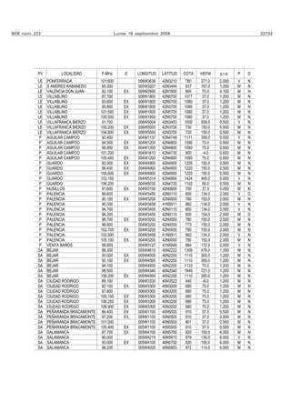 BOE núm. 223                                  Lunes 18 septiembre 2006                                       32733




          PV        LOCALIDAD         F-MHz       E     LONGITUD   LATITUD   COTA   HEFM    p.r.a.   P   D
          LE   PONFERRADA             101.600           006W3639   42N3210    780   371.0   2.000    V   N
          LE   S ANDRES RABANEDO       90.200           005W3207   42N3444    937   167.0   1.200    M   N
          LE   VALENCIA DON JUAN       92.100     EX    005W2900   42N1800    800    75.0   0.100    M   N
          LE   VILLABLINO              87.700           006W1800   42N5700   1077   37.0    1.200    M   N
          LE   VILLABLINO              93.600     EX    006W1800   42N5700   1080   37.0    1.200    M   N
          LE   VILLABLINO              95.800     EX    006W1800   42N5700   1080   37.0    1.200    M   N
          LE   VILLABLINO             101.500     EX    006W1800   42N5700   1080   37.0    1.200    M   N
          LE   VILLABLINO             105.500     EX    006W1800   42N5700   1080   37.0    1.200    M   N
          LE   VILLAFRANCA BIERZO      91.700           006W5004   42N3453   1000   559.0   0.500    V   N
          LE   VILLAFRANCA BIERZO     100.200     EX    006W5000   42N3700    730   150.0   0.500    M   N
          LE   VILLAFRANCA BIERZO     104.900     EX    006W5000   42N3700    730   150.0   0.500    M   N
           P   AGUILAR CAMPOO          92.400           004W1137   42N4748   1171   358.0   0.500    V   N
           P   AGUILAR CAMPOO          94.500     EX    004W1200   42N4800   1090   75.0    0.500    M   N
           P   AGUILAR CAMPOO          98.900     EX    004W1200   42N4800   1090   75.0    0.500    M   N
           P   AGUILAR CAMPOO         101.200           004W1610   42N4730    900    -4.0   0.500    M   N
           P   AGUILAR CAMPOO         105.400     EX    004W1200   42N4800   1090   75.0    0.500    M   N
           P   GUARDO                  92.000     EX    004W4900   42N4900   1220   150.0   0.500    M   N
           P   GUARDO                  96.400     EX    004W4900   42N4900   1220   150.0   0.500    M   N
           P   GUARDO                 100.600     EX    004W4900   42N4900   1220   150.0   0.500    M   N
           P   GUARDO                 103.100           004W5314   42N4900   1424   400.0   0.500    V   N
           P   GUARDO                 106.200           004W5035   42N4720   1102    59.0   0.500    M   N
           P   HUSILLOS                91.600     EX    004W3100   42N0600    750    37.5   0.050    M   N
           P   PALENCIA                89.600           004W3455   42N0110    800   134.0   2.000    V   D
           P   PALENCIA                90.100     EX    004W3200   42N0000    780   150.0   2.000    M   N
           P   PALENCIA                90.500           004W3458   41N5911    862   134.0   2.000    V   N
           P   PALENCIA                94.700           004W3455   42N0110    800   134.0   2.000    V   N
           P   PALENCIA                96.200           004W3455   42N0110    800   154.0   2.000    M   D
           P   PALENCIA                96.700     EX    004W3200   42N0000    780   150.0   2.000    M   N
           P   PALENCIA                99.800           004W3200   42N0000    773   150.0   2.000    M   N
           P   PALENCIA               102.700     EX    004W3200   42N0000    780   150.0   2.000    M   N
           P   PALENCIA               103.500           004W3458   41N5911    862   134.0   2.000    V   N
           P   PALENCIA               105.100     EX    004W3200   42N0000    780   150.0   2.000    M   N
           P   VENTA BAÑOS             98.800           004W3127   41N5649    864   172.0   0.500    V   N
          SA   BEJAR                   88.300           005W4610   40N2222   1309   476.0   1.200    M   N
          SA   BEJAR                   90.000     EX    005W4500   40N2200   1110   300.0   1.200    M   N
          SA   BEJAR                   92.100     EX    005W4500   40N2200   1110   300.0   1.200    M   N
          SA   BEJAR                   94.100           005W4500   40N2200   1133   75.0    1.200    M   N
          SA   BEJAR                   96.500           005W4340   40N2040   1649   721.0   1.200    M   N
          SA   BEJAR                  106.200     EX    005W4500   40N2200   1110   300.0   1.200    M   N
          SA   CIUDAD RODRIGO          89.100           006W3330   40N3522    640    -6.0   1.200    M   N
          SA   CIUDAD RODRIGO          92.100     EX    006W3300   40N3200    680   75.0    1.200    M   N
          SA   CIUDAD RODRIGO         97.800            006W3300   40N3200    680   75.0    1.200    M   N
          SA   CIUDAD RODRIGO         100.100     EX    006W3300   40N3200    680   75.0    1.200    M   N
          SA   CIUDAD RODRIGO         106.200     EX    006W3300   40N3200    680   75.0    1.200    M   N
          SA   CIUDAD RODRIGO         106.900     EX    006W3300   40N3200    680   75.0    1.200    M   N
          SA   PEÑARANDA BRACAMONTE    89.400     EX    005W1100   40N5500    910   37.0    0.500    M   N
          SA   PEÑARANDA BRACAMONTE    97.200     EX    005W1100   40N5500    910   37.0    0.500    M   N
          SA   PEÑARANDA BRACAMONTE   101.000           005W1100   40N5500    901   37.0    0.500    M   N
          SA   PEÑARANDA BRACAMONTE   105.400     EX    005W1100   40N5500    910   37.0    0.500    M   N
          SA   SALAMANCA               87.700     EX    005W4100   40N5700    820   100.0   6.000    M   N
          SA   SALAMANCA               90.000           005W4215   40N5610    879   130.0   6.000    V   N
          SA   SALAMANCA               93.000     EX    005W4100   40N5700    820   100.0   6.000    M   N
          SA   SALAMANCA               96.200           005W4020   40N5853    872   114.0   6.000    M   N
 