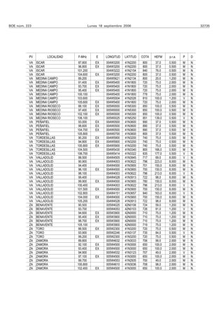 BOE núm. 223                             Lunes 18 septiembre 2006                                       32735




          PV         LOCALIDAD   F-MHz       E     LONGITUD   LATITUD   COTA   HEFM    p.r.a.   P   D
          VA   ISCAR              87.800     EX    004W3200   41N2200   800     37.0   0.500    M   N
          VA   ISCAR              96.800     EX    004W3200   41N2200   800     37.0   0.500    M   N
          VA   ISCAR             101.200           004W3222   41N2154   840     76.0   0.500    M   N
          VA   ISCAR             104.600     EX    004W3200   41N2200   800    37.0    0.500    M   N
          VA   MEDINA CAMPO       89.200           004W5621   41N2134   800    20.0    1.200    M   N
          VA   MEDINA CAMPO       91.400     EX    004W5400   41N1800   720    75.0    2.000    M   N
          VA   MEDINA CAMPO       93.700     EX    004W5400   41N1800   720    75.0    2.000    M   N
          VA   MEDINA CAMPO       95.400     EX    004W5400   41N1800   720    75.0    2.000    M   N
          VA   MEDINA CAMPO      100.100           004W5400   41N1800   778    75.0    2.000    M   N
          VA   MEDINA CAMPO      103.600           004W5504   41N2026   810    100.0   1.200    V   N
          VA   MEDINA CAMPO      105.600     EX    004W5400   41N1800   720    75.0    2.000    M   N
          VA   MEDINA RIOSECO     88.100     EX    005W0000   41N5300   850    100.0   0.500    M   N
          VA   MEDINA RIOSECO     97.400     EX    005W0000   41N5300   850    100.0   0.500    M   N
          VA   MEDINA RIOSECO    102.100     EX    005W0000   41N5300   850    100.0   0.500    M   N
          VA   MEDINA RIOSECO    106.100           005W0025   41N5250   851    139.0   0.500    V   N
          VA   PEÑAFIEL           93.000     EX    004W0500   41N3600   890    37.0    0.500    M   N
          VA   PEÑAFIEL           98.600     EX    004W0500   41N3600   890    37.0    0.500    M   N
          VA   PEÑAFIEL          104.700     EX    004W0500   41N3600   890    37.0    0.500    M   N
          VA   PEÑAFIEL          105.800           004W0700   41N3600   800    37.0    0.500    M   N
          VA   TORDESILLAS        90.200     EX    004W5900   41N3200   740     75.0   0.500    M   N
          VA   TORDESILLAS        94.800     EX    004W5900   41N3200   740     75.0   0.500    M   N
          VA   TORDESILLAS       100.800     EX    004W5900   41N3200   740    75.0    0.500    M   N
          VA   TORDESILLAS       104.500           004W5430   41N3340   800    166.0   0.500    M   N
          VA   TORDESILLAS       106.700           004W5414   41N3322   835    177.0   0.500    V   N
          VA   VALLADOLID         88.500           004W4505   41N3945   717     69.0   8.000    V   N
          VA   VALLADOLID         90.900           004W4003   41N3622   796    223.0   8.000    M   N
          VA   VALLADOLID         94.400           004W4500   41N3900   701    150.0   8.000    M   N
          VA   VALLADOLID         96.100     EX    004W4500   41N3900   700    150.0   8.000    M   N
          VA   VALLADOLID         98.100           004W4003   41N3622   796    213.0   8.000    V   N
          VA   VALLADOLID         99.400           004W4528   41N3913   722     98.0   8.000    M   N
          VA   VALLADOLID         99.900     EX    004W4500   41N3900   780    150.0   8.000    M   N
          VA   VALLADOLID        100.400           004W4003   41N3622   796    213.0   8.000    V   N
          VA   VALLADOLID        101.500     EX    004W4500   41N3900   700    150.0   8.000    M   N
          VA   VALLADOLID        102.800           004W4151   41N3657   840    163.0   8.000    V   N
          VA   VALLADOLID        104.000     EX    004W4500   41N3900   700    150.0   8.000    M   N
          VA   VALLADOLID        105.200           004W4528   41N3913   722     98.0   8.000    M   N
          ZA   BENAVENTE          90.500           005W4025   42N0106   724    59.0    1.200    M   N
          ZA   BENAVENTE          93.700           005W4053   42N0103   726    81.0    1.200    V   N
          ZA   BENAVENTE          94.600     EX    005W3900   42N0000   710    75.0    1.200    M   N
          ZA   BENAVENTE          95.400     EX    005W3900   42N0000   710    75.0    1.200    M   N
          ZA   BENAVENTE          98.700     EX    005W3900   42N0000   710    75.0    1.200    M   N
          ZA   BENAVENTE         105.100           005W3900   42N0000   719    75.0    1.200    M   N
          ZA   TORO              88.500      EX    005W2300   41N3200   720    75.0    0.500    M   N
          ZA   TORO               93.900           005W2246   41N3137   735    84.0    0.500    V   N
          ZA   TORO              99.200      EX    005W2300   41N3200   720    75.0    0.500    M   N
          ZA   ZAMORA             89.800           005W4632   41N3033   706    99.0    2.000    M   N
          ZA   ZAMORA             92.100     EX    005W4500   41N3000   650    100.0   2.000    M   N
          ZA   ZAMORA             93.400     EX    005W4500   41N3000   650    100.0   2.000    M   N
          ZA   ZAMORA             94.900           005W4532   41N3123   707    49.0    2.000    V   N
          ZA   ZAMORA             97.100     EX    005W4500   41N3000   650    100.0   2.000    M   N
          ZA   ZAMORA             99.700           005W4553   41N2935   700    49.0    2.000    M   N
          ZA   ZAMORA            100.800           005W4610   41N3036   708    98.0    2.000    M   N
          ZA   ZAMORA            102.400     EX    005W4500   41N3000   650    100.0   2.000    M   N
 