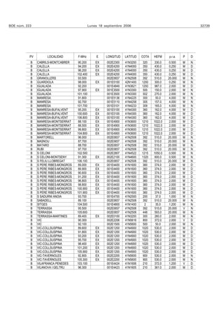 BOE núm. 223                                     Lunes 18 septiembre 2006                                        32739




           PV        LOCALIDAD         F-MHz         E     LONGITUD   LATITUD   COTA   HEFM     p.r.a.   P   D
           B    CABRILS-MONTCABRER      90.200       EX    002E2300   41N3200    320    330.0    0.500   M   N
           B    CALELLA                 94.200       EX    002E4200   41N4000    350    430.0    0.250   M   D
           B    CALELLA                 96.200       EX    002E4200   41N4000    350    430.0    0.250   M   D
           B    CALELLA                102.400       EX    002E4200   41N4000    350    430.0    0.250   M   D
           B    GRANOLLERS              93.500             002E0657   41N2508    392    510.0   20.000   M   N
           B    GUARDIOLA               98.000       EX    001E5100   42N1400   1200    300.0    0.250   M   N
           B    IGUALADA                92.200             001E4849   41N3621   1200    987.0    2.000   M   D
           B    IGUALADA                97.900       EX    001E3500   41N3300    500    150.0    2.000   M   N
           B    IGUALADA               101.100             001E3500   41N3300    502    270.0    2.000   M   N
           B    MANRESA                 91.800             001E5136   41N4225    300     50.0    4.000   M   N
           B    MANRESA                 92.700             001E5110   41N4258    305    157.0    4.000   M   N
           B    MANRESA                101.700             001E5101   41N4233    309    165.0    4.000   M   N
           B    MANRESA-BUFALVENT       95.200       EX    001E5100   41N4300    360    162.0    4.000   M   D
           B    MANRESA-BUFALVENT      100.600       EX    001E5100   41N4300    360    162.0    4.000   M   D
           B    MANRESA-BUFALVENT      106.800       EX    001E5100   41N4300    360    162.0    4.000   M   D
           B    MANRESA-MONTSERRAT      88.100       EX    001E4900   41N3600   1210   1022.0    2.000   M   D
           B    MANRESA-MONTSERRAT      88.500       EX    001E4900   41N3600   1210   1022.0    2.000   M   D
           B    MANRESA-MONTSERRAT      99.800       EX    001E4900   41N3600   1210   1022.0    2.000   M   D
           B    MANRESA-MONTSERRAT     104.800       EX    001E4900   41N3600   1210   1022.0    2.000   M   D
           B    MARTORELL               96.000             002E0657   41N2508    392    510.0   20.000   M   N
           B    MASNOU                  87.700             002E0657   41N2508    392    510.0   20.000   M   N
           B    MATARO                  88.700             002E0657   41N2508    392   510.0    20.000   M   N
           B    RUBI                    97.700             002E0657   41N2508    392    510.0   20.000   M   N
           B    S CELONI               102.500             002E2807   41N4522   1215   1050.0    0.500   M   N
           B    S CELONI-MONTSENY       91.300       EX    002E2100   41N4600   1320    600.0    0.500   M   N
           B    S FELIU LLOBREGAT      106.100             002E0657   41N2508   392    510.0    20.000   M   N
           B    S PERE RIBES-MONGROS   89.000        EX    001E4400   41N1600    360   374.0     2.000   M   D
           B    S PERE RIBES-MONGROS   89.900        EX    001E4400   41N1600    360   374.0     2.000   M   D
           B    S PERE RIBES-MONGROS   90.600        EX    001E4400   41N1600    360   374.0     2.000   M   D
           B    S PERE RIBES-MONGROS   91.200        EX    001E4400   41N1600    360   374.0     2.000   M   D
           B    S PERE RIBES-MONGROS   96.800        EX    001E4400   41N1600    360   374.0     2.000   M   D
           B    S PERE RIBES-MONGROS   98.800        EX    001E4400   41N1600    360   374.0     2.000   M   D
           B    S PERE RIBES-MONGROS   100.900       EX    001E4400   41N1600    360   374.0     2.000   M   D
           B    S PERE RIBES-MONGROS   101.900       EX    001E4400   41N1600    360   374.0     2.000   M   D
           B    S SADURNI ANOIA         93.700             001E4700   41N2500    200    37.0     1.000   M   N
           B    SABADELL                89.100             002E0657   41N2508    392    510.0   20.000   M   N
           B    SITGES                 104.500             001E4800   41N1400     2     35.0     1.200   M   N
           B    TERRASSA                95.500             002E0657   41N2508    392    510.0   20.000   V   N
           B    TERRASSA               105.600             002E0657   41N2508    448    593.0   20.000   M   N
           B    TERRASSA-MARTINES       89.400       EX    002E0100   41N3200    300    260.0    2.000   M   N
           B    VIC                     90.300             002E2206   41N5616    800    372.0    2.000   V   D
           B    VIC                     92.100             002E1500   41N5600    500     50.0    2.000   M   N
           B    VIC-COLLSUSPINA         89.600       EX    002E1200   41N4900   1020    530.0    2.000   M   D
           B    VIC-COLLSUSPINA         91.800       EX    002E1200   41N4900   1020    530.0    2.000   M   D
           B    VIC-COLLSUSPINA         93.200       EX    002E1200   41N4900   1020    530.0    2.000   M   D
           B    VIC-COLLSUSPINA         95.700       EX    002E1200   41N4900   1020    530.0    2.000   M   D
           B    VIC-COLLSUSPINA         98.400       EX    002E1200   41N4900   1020    530.0    2.000   M   D
           B    VIC-COLLSUSPINA        101.200       EX    002E1200   41N4900   1020    530.0    2.000   M   D
           B    VIC-COLLSUSPINA        105.900       EX    002E1200   41N4900   1020    530.0    2.000   M   D
           B    VIC-TAVERNOLES          92.800       EX    002E2200   41N5600    900    530.0    2.000   M   N
           B    VIC-TAVERNOLES         105.300       EX    002E2200   41N5600    900   530.0     2.000   M   N
           B    VILAFRANCA PENEDES     103.100             001E4424   41N1606    210    372.0    1.200   V   D
           B    VILANOVA I GELTRU       96.300             001E4423   41N1605    210    361.0    2.000   M   D
 