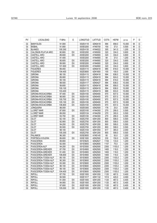 32740                                        Lunes 18 septiembre 2006                                    BOE núm. 223




        PV         LOCALIDAD       F-MHz         E     LONGITUD   LATITUD   COTA   HEFM     p.r.a.   P    D
        GI   BANYOLES               91.900             002E4118   42N0418    994    858.0   10.000   M    D
        GI   BISBAL                 91.800             003E0200   41N5700    100    37.0     0.500   M    D
        GI   BLANES                100.300             002E4135   41N4022    305    341.0    1.200   M    D
        GI   CALONGE-PLATJA ARO    90.800        EX    003E0200   41N5000    320   334.0     0.600   M    D
        GI   CASTELL ARO            89.600       EX    003E0200   41N4900    320   334.0     0.600   M    D
        GI   CASTELL ARO            91.400             003E0200   41N4900     84     37.0    1.200   M    N
        GI   CASTELL ARO            95.600       EX    003E0200   41N4900    320   334.0     0.600   M    D
        GI   CASTELL ARO            99.900       EX    003E0200   41N4900    320   334.0     0.600   M    D
        GI   CASTELL ARO           101.900       EX    003E0200   41N4900    320   334.0     0.600   M    D
        GI   FIGUERES               89.400             002E4115   42N0418    985   818.0    10.000   M    D
        GI   FIGUERES              104.400             002E5600   42N1600    100    100.0    2.000   M    N
        GI   GIRONA                 88.100             002E4115   42N0418    994   838.0    10.000   M    D
        GI   GIRONA                 89.900             002E4115   42N0418    994   824.0    10.000   M    D
        GI   GIRONA                 95.100             002E4115   42N0418    994   818.0    10.000   M    D
        GI   GIRONA                 98.500             002E4117   42N0427    994   838.0    10.000   M    D
        GI   GIRONA                 99.600             002E4115   42N0418    994   858.0    10.000   M    D
        GI   GIRONA                100.100             002E4115   42N0418    994   838.0    10.000   M    D
        GI   GIRONA                103.400             002E4115   42N0419    968   833.0    10.000   M    D
        GI   GIRONA-ROCACORBA      97.400        EX    002E4100   42N0400    970   837.0    10.000   M    D
        GI   GIRONA-ROCACORBA      98.900        EX    002E4100   42N0400    970   837.0    10.000   M    D
        GI   GIRONA-ROCACORBA      100.700       EX    002E4100   42N0400   970    837.0    10.000   M    D
        GI   GIRONA-ROCACORBA      105.100       EX    002E4100   42N0400   970    837.0    10.000   M    D
        GI   GIRONA-ROCACORBA      106.800       EX    002E4100   42N0400   970    837.0    10.000   M    D
        GI   JONQUERA               88.000             002E5300   42N2500    178    25.0     0.500   M    N
        GI   LLORET MAR             87.600       EX    002E5100   41N4300    270   290.0     0.500   M    N
        GI   LLORET MAR             89.000             002E5124   41N4259    270   300.0     0.500   M    N
        GI   LLORET MAR             93.700       EX    002E5100   41N4300    270   290.0     0.500   M    N
        GI   OLOT                   92.100       EX    002E2700   42N1200    800   508.0     0.500   M    N
        GI   OLOT                   92.900       EX    002E2700   42N1200    800   508.0     0.500   M    N
        GI   OLOT                   94.200       EX    002E2700   42N1200    800   508.0     0.500   M    N
        GI   OLOT                   95.500       EX    002E2700   42N1200    800   508.0     0.500   M    N
        GI   OLOT                   98.100             002E3104   42N1054    617   365.0     2.000   M    N
        GI   OLOT                  100.300       EX    002E2700   42N1200    800   508.0     0.500   M    N
        GI   PALAMOS                96.300             003E0655   41N5145     60    93.0     1.200   M    N
        GI   PORTBOU-COLERA         89.600       EX    003E1000   42N2500    230   150.0     0.250   M    N
        GI   PUIGCERDA              89.800             001E5625   42N2627   1154    133.0    1.200   M    N
        GI   PUIGCERDA              92.000             001E5600   42N2600   1157     75.0    1.200   M    N
        GI   PUIGCERDA-ALP          94.200       EX    001E5500   42N2000   2300   1105.0    1.200   M    N
        GI   PUIGCERDA-GREIXER     87.700        EX    001E4900   42N2500   1400   118.0     1.200   M    N
        GI   PUIGCERDA-GREIXER     91.400        EX    001E4900   42N2500   1400   118.0     1.200   M    N
        GI   PUIGCERDA-GREIXER     106.600       EX    001E4900   42N2500   1400   118.0     1.200   M    N
        GI   PUIGCERDA-TOSSA ALP   89.100        EX    001E5600   42N2000   2300   1105.0    1.200   M    N
        GI   PUIGCERDA-TOSSA ALP   90.300        EX    001E5600   42N2000   2300   1105.0    1.200   M    N
        GI   PUIGCERDA-TOSSA ALP   93.300        EX    001E5600   42N2000   2300   1105.0    1.200   M    N
        GI   PUIGCERDA-TOSSA ALP   96.100        EX    001E5600   42N2000   2300   1105.0    1.200   M    N
        GI   PUIGCERDA-TOSSA ALP   99.100        EX    001E5600   42N2000   2300   1105.0    1.200   M    N
        GI   PUIGCERDA-TOSSA ALP   104.400       EX    001E5600   42N2000   2300   1105.0    1.200   M    N
        GI   RIPOLL                 87.700       EX    002E1000   42N1200   1120    467.0    0.400   M    N
        GI   RIPOLL                 90.500             002E1017   42N1132   1014    420.0    4.000   M    D
        GI   RIPOLL                 91.000       EX    002E1000   42N1200   1120    467.0    0.400   M    N
        GI   RIPOLL                 94.900       EX    002E1000   42N1200   1120    467.0    0.400   M    N
        GI   RIPOLL                 97.600       EX    002E1000   42N1200   1120    467.0    0.400   M    N
        GI   RIPOLL                105.000       EX    002E1000   42N1200   1120    467.0    0.400   M    N
 
