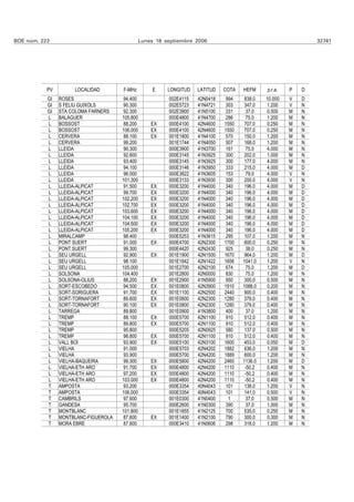 BOE núm. 223                                    Lunes 18 septiembre 2006                                        32741




           PV        LOCALIDAD        F-MHz         E     LONGITUD   LATITUD   COTA   HEFM     p.r.a.   P   D
           GI   ROSES                 94.400              002E4115   42N0418    994    838.0   10.000   V   D
           GI   S FELIU GUIXOLS       90.300              002E5723   41N4721    303    347.0   1.200    V   N
           GI   STA COLOMA FARNERS    92.300              002E3900   41N5100    331     37.0   0.500    M   N
           L    BALAGUER              105.800             000E4800   41N4700    286     75.0   1.200    M   N
           L    BOSSOST               88.200        EX    000E4100   42N4600   1550    707.0   0.250    M   N
           L    BOSSOST               106.000       EX    000E4100   42N4600   1550    707.0   0.250    M   N
           L    CERVERA                88.100       EX    001E1800   41N4100    570    150.0   1.200    M   N
           L    CERVERA                99.200             001E1744   41N4050    507    168.0    1.200   M   N
           L    LLEIDA                 90.300             000E3900   41N3700    161     75.0    4.000   M   N
           L    LLEIDA                 92.600             000E3145   41N3925    300    202.0   1.000    M   N
           L    LLEIDA                 93.400             000E3145   41N3925    300    177.0   4.000    M   N
           L    LLEIDA                 94.100             000E3146   41N3950    333    215.0   4.000    M   D
           L    LLEIDA                 96.000             000E3822   41N3605    153     79.0    4.000   V   N
           L    LLEIDA                101.300             000E3133   41N3930    300    200.0   4.000    V   N
           L    LLEIDA-ALPICAT         91.500       EX    000E3200   41N4000    340    196.0   4.000    M   D
           L    LLEIDA-ALPICAT         99.700       EX    000E3200   41N4000    340    196.0   4.000    M   D
           L    LLEIDA-ALPICAT        102.200       EX    000E3200   41N4000    340    196.0   4.000    M   D
           L    LLEIDA-ALPICAT        102.700       EX    000E3200   41N4000    340    196.0   4.000    M   D
           L    LLEIDA-ALPICAT        103.600       EX    000E3200   41N4000    340    196.0   4.000    M   D
           L    LLEIDA-ALPICAT        104.100       EX    000E3200   41N4000    340    196.0   4.000    M   D
           L    LLEIDA-ALPICAT        104.500       EX    000E3200   41N4000    340    196.0   4.000    M   D
           L    LLEIDA-ALPICAT        105.200       EX    000E3200   41N4000    340    196.0   4.000    M   D
           L    MIRALCAMP             98.400              000E5253   41N3615    295    107.0   1.200    M   N
           L    PONT SUERT             91.000       EX    000E4700   42N2300   1700    600.0   0.250    M   N
           L    PONT SUERT             99.300             000E4420   42N2430    925     38.0   0.250    M   N
           L    SEU URGELL             92.900       EX    001E1900   42N1500   1670    964.0    1.200   M   D
           L    SEU URGELL             98.100             001E1842   42N1422   1656   1041.0   1.200    V   N
           L    SEU URGELL            105.000             001E2700   42N2100    674     75.0   1.200    M   D
           L    SOLSONA               104.400             001E2800   42N0000    830     75.0   1.200    M   N
           L    SOLSONA-OLIUS          88.200       EX    001E2900   41N5900    950    300.0   0.500    M   N
           L    SORT-ESCOBEDO         94.500        EX    001E0800   42N3900   1910   1088.0   0.200    M   N
           L    SORT-SORIGUERA         91.700       EX    001E1100   42N2500   2440    900.0   0.400    M   N
           L    SORT-TORNAFORT        89.600        EX    001E0800   42N2300   1280   379.0    0.400    M   N
           L    SORT-TORNAFORT        90.100        EX    001E0800   42N2300   1280   379.0    0.400    M   N
           L    TARREGA                89.800             001E0900   41N3800    400     37.0    1.200   M   N
           L    TREMP                  88.100       EX    000E5700   42N1100    910    512.0   0.400    M   N
           L    TREMP                  89.800       EX    000E5700   42N1100    910    512.0   0.400    M   N
           L    TREMP                  95.800             000E5205   42N0925    580    137.0   0.500    M   N
           L    TREMP                  98.800       EX    000E5700   42N1100    910    512.0   0.400    M   N
           L    VALL BOI              93.900        EX    000E5100   42N3100   1600    453.0   0.050    M   D
           L    VIELHA                 91.000             000E5703   42N4202   1882    636.0   1.200    M   N
           L    VIELHA                 93.900             000E5700   42N4200   1889    600.0   1.200    M   N
           L    VIELHA-BAQUEIRA       99.300        EX    000E5800   42N4200   2460   1136.0   1.200    M   D
           L    VIELHA-ETH ARO        91.700        EX    000E4800   42N4200   1110    -50.2   0.400    M   N
           L    VIELHA-ETH ARO        97.200        EX    000E4800   42N4200   1110    -50.2   0.400    M   N
           L    VIELHA-ETH ARO        103.000       EX    000E4800   42N4200   1110    -50.2   0.400    M   N
           T    AMPOSTA               93.200              000E3354   40N4043    101    138.0   1.200    V   N
           T    AMPOSTA               106.000             000E3354   40N4043    101    141.0   0.500    V   N
           T    CAMBRILS               97.600             001E0300   41N0400     1      37.0    0.500   M   N
           T    GANDESA                95.700             000E2600   41N0300    390     37.0    1.000   M   N
           T    MONTBLANC             101.800             001E1855   41N2125    700    535.0   0.250    M   N
           T    MONTBLANC-FIGUEROLA   87.600        EX    001E1400   41N2100    790    300.0   0.300    M   N
           T    MORA EBRE             87.600              000E3410   41N0606    298    318.0   1.200    M   N
 