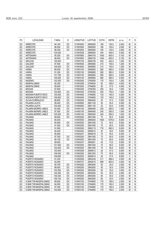 BOE núm. 223                                    Lunes 18 septiembre 2006                                       32743




          PV        LOCALIDAD         F-MHz         E    LONGITUD   LATITUD   COTA   HEFM     p.r.a.   P   D
          GC   ARRECIFE                94.100      EX    013W3500   29N0000   180     150.0   2.000    M   N
          GC   ARRECIFE                96.500      EX    013W3500   29N0000   180     150.0   2.000    M   N
          GC   ARRECIFE                98.300      EX    013W3500   29N0000   180     150.0   2.000    M   N
          GC   ARRECIFE               104.000            013W3538   29N0004   444     449.0   0.400    M   N
          GC   ARTENARA                95.200      EX    015W3900   28N0100   1040    600.0   0.100    M   N
          GC   ARTENARA                96.600      EX    015W3900   28N0100   1040    600.0   0.100    M   N
          GC   ARUCAS                 105.400            015W3105   28N0726    402    422.0   1.000    M   N
          GC   GALDAR                  87.600      EX    015W4000   28N0800    210    150.0   1.200    M   N
          GC   GALDAR                 106.500      EX    015W4000   28N0800   210     150.0   1.200    M   N
          GC   HARIA                   89.000      EX    013W3100   29N0800   560     580.0   0.500    M   N
          GC   HARIA                   91.300      EX    013W3100   29N0800   560     580.0   0.500    M   N
          GC   HARIA                  101.700      EX    013W3100   29N0800   560     580.0   0.500    M   N
          GC   HARIA                  105.000      EX    013W3100   29N0800   560     580.0   0.500    M   N
          GC   INGENIO                103.300      EX    015W2500   27N5500   170    150.0    1.200    M   N
          GC   MASPALOMAS              95.300            015W3208   27N4630    93     169.0   4.000    M   N
          GC   MASPALOMAS              99.600            015W3200   27N4600    50     37.0    4.000    M   N
          GC   MOGAN                   87.600            015W4300   27N5300   250     30.0    1.000    M   N
          GC   MOGAN                  102.800      EX    015W4300   27N5300   250    150.0    1.000    M   N
          GC   MOGAN-PUERTO RICO      105.300      EX    015W4400   27N4800    120    140.0   0.500    M   N
          GC   MOGAN-PUERTO RICO      106.900      EX    015W4400   27N4800    120    140.0   0.500    M   N
          GC   OLIVA-CORRALEJO         98.800      EX    013W5200   28N4400    20     37.0    0.500    M   N
          GC   PAJARA-LAJITA           99.400      EX    014W0900   28N1100    30     50.0    0.500    M   N
          GC   PAJARA-LAJITA          100.400      EX    014W0900   28N1100    30     50.0    0.500    M   N
          GC   PAJARA-MORRO JABLE     93.300       EX    014W2100   28N0400   240     260.0   1.000    M   N
          GC   PAJARA-MORRO JABLE     97.000       EX    014W2100   28N0400   240     260.0   1.000    M   N
          GC   PAJARA-MORRO JABLE     105.200      EX    014W2100   28N0400   240    260.0    1.000    M   N
          GC   PALMAS                  89.600      EX    015W2500   28N1000    75     95.0    8.000    M   N
          GC   PALMAS                  90.400            015W3550   28N0040   1640   1079.0   8.000    V   N
          GC   PALMAS                  90.800      EX    015W2500   28N1000    75     95.0    8.000    M   N
          GC   PALMAS                  91.400      EX    015W2500   28N1000    75     95.0    8.000    M   N
          GC   PALMAS                  91.800            015W2930   28N0110   776     682.0   8.000    M   N
          GC   PALMAS                  94.400            015W2452   28N0912    20     39.0    8.000    M   N
          GC   PALMAS                  95.800            015W2451   28N0919    74     55.0    6.500    V   D
          GC   PALMAS                  97.300      EX    015W2500   28N1000    75     95.0    8.000    M   N
          GC   PALMAS                  99.100      EX    015W2500   28N1000    75     95.0    8.000    M   N
          GC   PALMAS                  99.800            015W2437   28N0931    45     73.0    8.000    M   D
          GC   PALMAS                 101.900      EX    015W2500   28N1000    75     95.0    8.000    M   N
          GC   PALMAS                 102.400      EX    015W2500   28N1000    75     95.0    8.000    M   N
          GC   PALMAS                 103.000            015W2509   28N0912    20      57.0   8.000    M   D
          GC   PALMAS                 106.000      EX    015W2500   28N1000    75     95.0    8.000    M   N
          GC   PALMAS                 106.800            015W2503   28N0914    40      57.0   8.000    V   N
          GC   PUERTO ROSARIO          91.200            013W5509   28N3239   511     486.0   0.500    M   D
          GC   PUERTO ROSARIO          93.000            013W5727   28N3415   689     663.0   4.000    M   N
          GC   PUERTO ROSARIO          95.700      EX    013W5200   28N3000    50     35.0    2.000    M   N
          GC   PUERTO ROSARIO          98.600      EX    013W5200   28N3000    50     35.0    2.000    M   N
          GC   PUERTO ROSARIO         102.000      EX    013W5200   28N3000    50     35.0    2.000    M   N
          GC   PUERTO ROSARIO         104.300      EX    013W5200   28N3000    50     35.0    2.000    M   N
          GC   PUERTO ROSARIO         105.300      EX    013W5200   28N3000    50     35.0    2.000    M   N
          GC   PUERTO ROSARIO         106.100      EX    013W5200   28N3000    50     35.0    2.000    M   N
          GC   S BAR TIR-MASPALOMAS    89.600      EX    015W3100   27N4800   170     190.0   2.000    M   N
          GC   S BAR TIR-MASPALOMAS    94.500      EX    015W3100   27N4800   170     190.0   2.000    M   N
          GC   S BAR TIR-MASPALOMAS    97.200      EX    015W3100   27N4800   170     190.0   2.000    M   N
          GC   S BAR TIR-MASPALOMAS   102.900      EX    015W3100   27N4800   170     190.0   2.000    M   N
 