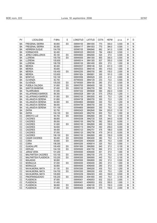 BOE núm. 223                                    Lunes 18 septiembre 2006                                      32747




          PV        LOCALIDAD         F-MHz         E    LONGITUD   LATITUD   COTA   HEFM    p.r.a.   P   D
          BA   FREGENAL SIERRA         90.800      EX    006W4100   38N1000   770    300.0   0.500    M   N
          BA   FREGENAL SIERRA         95.500            006W4117   38N1003   770    384.0   0.500    V   N
          BA   HERRERA DUQUE          104.700            005W0155   39N0940   662    341.0   0.500    M   N
          BA   HORNACHOS               92.400            006W0325   38N3335   784    436.0   0.500    V   N
          BA   JEREZ CABALLEROS       95.100       EX    006W4600   38N2000   520     37.0   0.500    M   N
          BA   LLERENA                100.700      EX    006W0000   38N1300   800    300.0   0.500    M   N
          BA   LLERENA                105.600            006W0014   38N1305   837    355.0   0.500    M   N
          BA   LLERENA                106.700            006W0100   38N1400   650     37.0   1.000    M   N
          BA   MERIDA                  90.400            006W2537   38N5146   524    431.0   1.000    V   N
          BA   MERIDA                  95.600            006W2533   38N5145   483    418.0   1.000    M   N
          BA   MERIDA                 100.400      EX    006W2200   38N5700   360    150.0   2.000    M   N
          BA   MERIDA                 103.600            006W1924   38N5801   300    181.0   1.000    M   N
          BA   MONTIJO                102.100            006W3556   38N5529   220     41.0   0.900    M   N
          BA   OLIVENZA               92.700             007W0430   38N4129   233     73.0   0.500    M   N
          BA   OLIVENZA               105.500      EX    007W0500   38N4100   260     37.5   0.500    M   N
          BA   PUEBLA CALZADA          91.800      EX    006W3700   38N5400   190     75.0   0.100    M   N
          BA   SANTOS MAIMONA         97.400       EX    006W2100   38N2700   590     75.0   0.100    M   N
          BA   TALARRUBIAS            91.500             005W1532   38N5848   584    292.0   0.500    V   N
          BA   VILLAFRANCA BARROS     89.300             006W2528   38N1126   575    276.0   1.200    V   D
          BA   VILLAFRANCA BARROS     91.900       EX    006W2100   38N3500   400     75.0   1.200    M   N
          BA   VILLANUEVA SERENA      91.800             005W4738   38N5755   300     72.0   1.200    V   N
          BA   VILLANUEVA SERENA      94.900       EX    005W4800   38N5800   300     75.0   1.200    M   N
          BA   VILLANUEVA SERENA      98.400             005W4758   38N5755   300     75.0   1.200    V   N
          BA   VILLANUEVA SERENA      101.100            005W4800   38N5800   300     75.0   1.200    M   N
          BA   ZAFRA                   92.700            006W2420   38N2640   594    203.0   0.100    V   N
          BA   ZAFRA                  104.100      EX    006W2400   38N2700   600     75.0   1.000    M   N
          CC   ARROYO LUZ              95.700      EX    006W3500   39N2900   340     75.0   0.100    M   N
          CC   CACERES                 88.800            006W2036   39N2720   535    344.0   6.000    M   N
          CC   CACERES                 89.500            006W2100   39N2750   582    300.0   6.000    V   N
          CC   CACERES                 91.600      EX    006W2100   39N2800   460    150.0   6.000    M   N
          CC   CACERES                 92.600            006W2110   39N2754   540    259.0   6.000    M   N
          CC   CACERES                 94.400            006W2123   39N2751   476    188.0   6.000    M   N
          CC   CACERES                 97.000            006W2120   39N2756   479    241.0   6.000    M   N
          CC   CACERES                106.100      EX    006W2100   39N2800   460    150.0   6.000    M   N
          CC   CASAR CACERES           90.400      EX    006W2500   39N3400   360     75.0   0.100    M   N
          CC   CORIA                   93.600      EX    006W3200   40N0000   280     75.0   0.500    M   N
          CC   CORIA                  106.300            006W3200   40N0014   320     79.0   0.500    V   N
          CC   GUADALUPE              100.400      EX    005W1900   39N2800   840     37.5   0.100    M   N
          CC   HERVAS                 104.100      EX    005W5000   40N1700   890     37.5   0.100    M   N
          CC   JARAIZ VERA            101.200            005W4000   40N0400   401     37.0   1.000    M   N
          CC   MALPARTIDA CACERES     103.100      EX    006W3000   39N2700   370    75.0    0.100    M   N
          CC   MALPARTIDA PLASENCIA   103.200      EX    006W0300   39N5900   440    75.0    0.100    M   N
          CC   MIAJADAS                90.800            005W5500   39N0800   292     37.0   0.500    M   N
          CC   MORALEJA                91.000      EX    006W4000   40N0400   260     37.0   1.000    M   N
          CC   MORALEJA                92.800            006W4000   40N0400   260     37.0   1.000    M   N
          CC   NAVALMORAL MATA         91.100      EX    005W3300   39N5200   430     75.0   1.200    M   N
          CC   NAVALMORAL MATA        104.700      EX    005W3300   39N5200   430     75.0   1.200    M   N
          CC   NAVALMORAL MATA        105.800            005W3239   39N4303   493    164.0   0.500    M   N
          CC   PINOFRANQUEADO         100.200      EX    006W2000   40N1800   440     75.0   0.100    M   N
          CC   PLASENCIA               87.600            006W0401   40N0053   632    332.0   2.000    V   N
          CC   PLASENCIA               91.400            006W0401   40N0053   632    350.0   1.000    V   N
          CC   PLASENCIA               96.800      EX    006W0400   40N0100   570    150.0   2.000    M   N
          CC   PLASENCIA               97.400      EX    006W0400   40N0100   570    150.0   2.000    M   N
 
