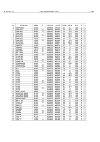 BOE núm. 223                              Lunes 18 septiembre 2006                                      32749




          PV       LOCALIDAD    F-MHz         E    LONGITUD   LATITUD   COTA   HEFM    p.r.a.   P   D
          C    PORTO SON         88.800            009W0000   42N4300   216     37.0   1.200    M   N
          C    SANTIAGO          87.600      EX    008W3300   42N5400   320    150.0   4.000    M   N
          C    SANTIAGO          88.900      EX    008W3300   42N5400   320    150.0   4.000    M   N
          C    SANTIAGO          90.600            008W3345   42N5049   305    208.0   8.000    V   N
          C    SANTIAGO          95.300      EX    008W3300   42N5400   320    150.0   4.000    M   N
          C    SANTIAGO          97.100            008W3350   42N5358   405    396.0   2.000    V   N
          C    SANTIAGO         102.100            008W3300   42N5400   291    75.0    4.000    M   N
          C    SANTIAGO         105.600      EX    008W3300   42N5400   320    150.0   4.000    M   N
          C    SANTIAGO         106.100            008W3348   42N5046   307    239.0   8.000    V   N
          C    STA COMBA        101.900            008W5157   43N0651   568    433.0   1.200    M   D
          C    VIMIANZO          92.200            009W0200   43N0700   191    75.0    1.000    M   N
          C    VIMIANZO          99.500      EX    009W0200   43N0700   190    75.0    0.500    M   N
          C    VIMIANZO         100.100      EX    009W0200   43N0700   190    75.0    0.500    M   N
          LU   BECERREA          88.400      EX    007W1000   42N5100   680     75.0   0.100    M   N
          LU   BECERREA          96.600            007W1000   42N5100    679    75.0   0.200    M   N
          LU   BECERREA         101.900      EX    007W1000   42N5100   680     75.0   0.100    M   N
          LU   CHANTADA          90.400            007W4600   42N3700   500     50.0   0.500    M   N
          LU   CHANTADA          93.500            007W4727   42N3450    700   238.0   0.100    V   N
          LU   CHANTADA         100.100      EX    007W4600   42N3700   500     50.0   0.500    M   N
          LU   CHANTADA         106.100      EX    007W4600   42N3700   500     50.0   0.500    M   N
          LU   FONSAGRADA        88.600            007W0810   43N0624   1057   539.0   0.500    V   N
          LU   FONSAGRADA        94.800      EX    007W0400   43N0800   920     75.0   0.500    M   N
          LU   FONSAGRADA       101.500      EX    007W0400   43N0800   920    75.0    0.500    M   N
          LU   FOZ               88.800      EX    007W1700   43N3400    70     75.0   0.200    M   N
          LU   FOZ               95.000      EX    007W1700   43N3400    70     75.0   0.200    M   N
          LU   FOZ              106.000            007W1500   43N3400     0    75.0    0.200    M   N
          LU   LUGO              88.900            007W3315   42N5902   470    127.0   4.000    V   D
          LU   LUGO              90.000            007W3315   42N5902   428    143.0   4.000    V   N
          LU   LUGO              90.800            007W3454   42N5930   445     74.0   4.000    M   N
          LU   LUGO              91.800            007W3450   42N5930   441     14.0   4.000    M   N
          LU   LUGO              93.300      EX    007W3500   43N0100   470     75.0   4.000    M   N
          LU   LUGO              93.700      EX    007W3500   43N0100   470     75.0   4.000    M   N
          LU   LUGO              94.900            007W3300   43N0000   400     75.0   4.000    M   N
          LU   LUGO              95.600            007W3450   42N5930    441   121.0   4.000    M   N
          LU   LUGO              98.900      EX    007W3500   43N0100   470     75.0   4.000    M   N
          LU   LUGO             105.600            007W3325   42N5858   434     72.0   4.000    V   N
          LU   MONDOÑEDO         99.300            007W2004   43N2556   524    542.0   0.100    V   N
          LU   MONFORTE LEMOS    87.800      EX    007W2900   42N3300   470    150.0   1.000    M   N
          LU   MONFORTE LEMOS    91.800      EX    007W2900   42N3300   470    150.0   1.000    M   N
          LU   MONFORTE LEMOS    97.000            007W3000   42N2822   608    315.0   1.000    M   N
          LU   NAVIA SUARNA      96.900      EX    007W0100   42N5700   610     37.5   0.100    M   N
          LU   PALAS REI         93.300      EX    007W5300   42N5300   550     37.5   0.100    M   N
          LU   PALAS REI         97.500      EX    007W5300   42N5300   550     37.5   0.100    M   N
          LU   QUIROGA           93.400            007W1600   42N2900   370     75.0   0.200    M   N
          LU   RIBADEO           91.700      EX    007W0300   43N3200    40     60.0   0.500    M   N
          LU   RIBADEO           93.600            007W0812   43N3051   533    584.0   1.200    V   N
          LU   RIBADEO          102.300            007W0200   43N3200    46     37.0   1.200    M   N
          LU   SARRIA            90.600      EX    007W2500   42N4800   540     75.0   0.500    M   N
          LU   SARRIA            97.500      EX    007W2500   42N4800   540     75.0   0.500    M   N
          LU   SARRIA            98.200            007W2500   42N4700    495    37.0   1.200    M   N
          LU   VILALBA           87.700            007W4300   43N1658   500    118.0   1.200    M   N
          LU   VILALBA          101.200            007W4156   43N1808   480     67.0   1.200    V   N
          LU   VILALBA          103.000      EX    007W4200   43N1800   470     75.0   1.200    M   N
 