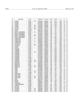 32750                                     Lunes 18 septiembre 2006                                  BOE núm. 223




        PV        LOCALIDAD     F-MHz         E    LONGITUD   LATITUD   COTA   HEFM    p.r.a.   P    D
        LU   VIVEIRO             88.500      EX    007W3500   43N3800   180    150.0   1.200    M    N
        LU   VIVEIRO             90.200            007W3805   43N3920   294    418.0   1.200    M    N
        LU   VIVEIRO             94.800            007W3445   43N4231    96    210.0   1.200    V    N
        LU   VIVEIRO             97.000      EX    007W3500   43N3800   180    150.0   1.200    M    N
        LU   VIVEIRO             99.700      EX    007W3500   43N3800   180    150.0   1.200    M    N
        OU   ALLARIZ             97.600      EX    007W4700   42N1100   550     75.0   0.100    M    N
        OU   ALLARIZ            106.100      EX    007W4700   42N1100   550    75.0    0.100    M    N
        OU   AVION              106.000            008W1500   42N2300   495    75.0    0.200    M    N
        OU   BARCO VALDEORRAS   88.400       EX    007W0700   42N2400   440    75.0    1.000    M    N
        OU   BARCO VALDEORRAS   89.200             007W0247   42N2338   1180   787.0   1.000    V    D
        OU   BARCO VALDEORRAS   90.900       EX    007W0700   42N2400   440    75.0    1.000    M    N
        OU   BARCO VALDEORRAS   92.000       EX    007W0700   42N2400   440    75.0    1.000    M    N
        OU   BARCO VALDEORRAS   97.900             007W0330   42N2310   1016   699.0   1.200    V    D
        OU   CARBALLIÑO          89.400      EX    008W0500   42N2500    410    75.0   0.500    M    N
        OU   CARBALLIÑO          91.900            008W0604   42N2735    606   309.0   0.500    M    N
        OU   CARBALLIÑO          93.700      EX    008W0500   42N2500    410    75.0   0.500    M    N
        OU   CARBALLIÑO          97.900            008W0605   42N2724    570   320.0   0.500    V    N
        OU   CELANOVA            89.000      EX    007W5800   42N0900    640    75.0   0.500    M    N
        OU   CELANOVA           100.100      EX    007W5800   42N0900   640     75.0   0.500    M    N
        OU   LOBIOS              89.400            008W0500   41N5400   460    75.0    1.000    M    N
        OU   MACEDA              89.900            007W3454   42N1654    920   402.0   0.200    M    N
        OU   OURENSE             87.600            007W5228   42N2310    392   233.0   4.000    M    N
        OU   OURENSE             89.300            007W5300   42N2000    220   200.0   4.000    M    N
        OU   OURENSE             90.200      EX    007W5300   42N2000   390    200.0   4.000    M    N
        OU   OURENSE             92.400            007W5450   42N2225    412   312.0   4.000    V    N
        OU   OURENSE             93.300            007W5300   42N2000    220   200.0   4.000    M    N
        OU   OURENSE             96.100            007W5228   42N2310    392   235.0   4.000    M    N
        OU   OURENSE             98.800            007W4938   42N2133    403   168.0   4.000    V    N
        OU   OURENSE            101.400            007W5300   42N2000   220    200.0   4.000    M    N
        OU   OURENSE            102.400      EX    007W5300   42N2000   390    200.0   4.000    M    N
        OU   OURENSE            103.900      EX    007W5300   42N2000   390    200.0   4.000    M    N
        OU   RIBADAVIA           88.900            008W0800   42N1700   180    75.0    0.200    M    N
        OU   RIBADAVIA           96.600            008W0540   42N2010   309    287.0   0.250    M    N
        OU   RIBADAVIA           98.500      EX    008W0800   42N1700   180    75.0    0.200    M    N
        OU   RIBADAVIA          101.800      EX    008W0800   42N1700   180    75.0    0.200    M    N
        OU   VERIN               91.600            007W2648   41N5656   520    128.0   1.200    V    N
        OU   VERIN               95.800            007W2659   41N5705   480    59.0    1.200    M    N
        OU   VERIN               97.100      EX    007W2700   41N5700   460    75.0    1.200    M    N
        OU   VERIN              105.500      EX    007W2700   41N5700   460    75.0    1.200    M    N
        OU   VIANA BOLO         103.900            007W0700   42N1100   684    37.0    1.200    M    N
        OU   XINZO LIMIA         89.100            007W3829   41N5856    827   186.0   0.100    M    N
        OU   XINZO LIMIA        96.900       EX    007W4100   42N0500   730    75.0    0.500    M    N
        OU   XINZO LIMIA        99.300       EX    007W4100   42N0500   730    75.0    0.500    M    N
        PO   ARBO                97.000            008W1900   42N0700   160    75.0    0.200    M    N
        PO   BAIONA              96.800            008W5121   42N0644   160    158.0   0.350    V    N
        PO   BAIONA             100.300            008W4652   42N0454   380    391.0   0.350    M    N
        PO   CAMBADOS            97.800            008W4900   42N3100     0    38.0    0.500    M    N
        PO   CANGAS MORRAZO     105.400            008W4211   42N1901   620    636.0   1.200    V    N
        PO   ESTRADA             88.400            008W2900   42N4100   279    100.0   2.000    M    N
        PO   ESTRADA             90.900            008W3745   42N4510   347    441.0   2.000    M    D
        PO   ESTRADA             92.200      EX    008W2900   42N4100   300    150.0   2.000    M    N
        PO   ESTRADA             94.900      EX    008W2900   42N4100   300    150.0   2.000    M    N
        PO   ESTRADA             99.900      EX    008W2900   42N4100   300    150.0   2.000    M    N
 