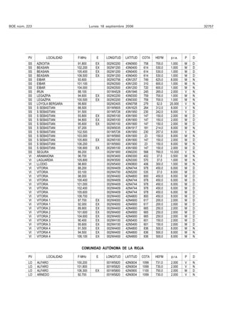BOE núm. 223                              Lunes 18 septiembre 2006                                      32757




          PV        LOCALIDAD   F-MHz         E    LONGITUD   LATITUD   COTA   HEFM    p.r.a.   P   D
          SS   AZKOITIA         91.800       EX    002W2200   43N0900   758    700.0   1.000    M   D
          SS   BEASAIN          102.200      EX    002W1200   43N0400   614    530.0    1.000   M   D
          SS   BEASAIN          105.400      EX    002W1200   43N0400   614    530.0    1.000   M   D
          SS   BEASAIN          106.500      EX    002W1200   43N0400   614    530.0    1.000   M   D
          SS   EIBAR             93.600            002W2756   43N1257   749    625.0    8.000   M   N
          SS   EIBAR            101.100            002W2500   43N1200   310    600.0   1.000    M   N
          SS   EIBAR            104.000            002W2500   43N1200   720    600.0   1.000    M   N
          SS   IRUN              88.100            001W4528   43N1946   245    265.0    2.000   V   N
          SS   LEGAZPIA          94.600      EX    002W2200   43N0300   759    700.0    1.000   M   N
          SS   LEGAZPIA         100.500      EX    002W2200   43N0300   759    700.0   1.000    M   N
          SS   LOYOLA BERGARA    99.800            002W2405   43N0758   279    52.0    20.000   V   N
          SS   S SEBASTIAN       88.500            001W5605   43N1625   264    312.0    8.000   V   N
          SS   S SEBASTIAN       91.500            001W5726   43N1950   230    242.0    8.000   V   D
          SS   S SEBASTIAN       93.800      EX    002W0100   43N1900   147    150.0    2.000   M   D
          SS   S SEBASTIAN       94.800      EX    002W0100   43N1900   147    150.0    2.000   M   D
          SS   S SEBASTIAN       95.600      EX    002W0100   43N1900   147    150.0    2.000   M   D
          SS   S SEBASTIAN       97.200            002W0035   43N1917   181    214.0    8.000   M   N
          SS   S SEBASTIAN      102.500            001W5726   43N1950   230    257.0    8.000   V   N
          SS   S SEBASTIAN      103.000            001W5900   43N1900    23    150.0    8.000   M   N
          SS   S SEBASTIAN      105.800      EX    002W0100   43N1900   147    150.0    2.000   M   D
          SS   S SEBASTIAN      106.200            001W5900   43N1900    23    150.0    8.000   M   N
          SS   S SEBASTIAN      106.900      EX    002W0100   43N1900   147    150.0    2.000   M   D
          SS   SEGURA            89.200            002W1900   43N0200   568    760.0   10.000   V   N
          VI   ARAMAIONA         96.700            002W3400   43N0300   402    37.0     0.500   M   N
          VI   LAGUARDIA        105.800            002W3500   42N3300   570    37.0     1.000   M   N
          VI   LLODIO            98.800            002W5400   43N0800   406    300.0    1.000   M   N
          VI   VITORIA           88.200            002W4409   42N4744   978    450.0    6.000   M   D
          VI   VITORIA          93.100             002W4700   42N5200   535    37.0     8.000   M   D
          VI   VITORIA           98.000            002W4400   42N4800   800    450.0    8.000   M   D
          VI   VITORIA          100.400            002W4409   42N4744   978    450.0    6.000   M   D
          VI   VITORIA          101.000            002W4409   42N4744   978    450.0    6.000   M   D
          VI   VITORIA          102.400            002W4409   42N4744   978    450.0    6.000   M   D
          VI   VITORIA          105.600            002W4409   42N4744   978    450.0    6.000   M   D
          VI   VITORIA          106.700            002W4400   42N4800   800    450.0    8.000   M   D
          VI   VITORIA 1         87.700      EX    002W4000   42N4900   617    200.0    2.000   M   D
          VI   VITORIA 1         92.000      EX    002W4000   42N4900   617    200.0    2.000   M   D
          VI   VITORIA 2         89.900      EX    002W4400   42N4900   665    250.0    2.000   M   D
          VI   VITORIA 2        101.600      EX    002W4400   42N4900   665    250.0    2.000   M   D
          VI   VITORIA 2        104.600      EX    002W4400   42N4900   665    250.0    2.000   M   D
          VI   VITORIA 3         90.400      EX    002W4100   42N5400   601    150.0    2.000   M   D
          VI   VITORIA 3         95.600      EX    002W4100   42N5400   601    150.0    2.000   M   D
          VI   VITORIA 4         91.500      EX    002W4400   42N4800   836    500.0    8.000   M   N
          VI   VITORIA 4         94.500      EX    002W4400   42N4800   836    500.0    8.000   M   N
          VI   VITORIA 4        106.100      EX    002W4400   42N4800   836    500.0    8.000   M   N


                                   COMUNIDAD AUTÓNOMA DE LA RIOJA

          PV        LOCALIDAD   F-MHz         E    LONGITUD   LATITUD   COTA   HEFM    p.r.a.   P   D
          LO   ALFARO           100.200            001W5820   42N0834   1099   731.0   2.000    V   N
          LO   ALFARO           101.800            001W5820   42N0834   1099   730.0   2.000    V   N
          LO   ALFARO           106.300      EX    001W5800   42N0900   1100   750.0   2.000    M   D
          LO   ARNEDO            92.700            001W5820   42N0834   1099   730.0   2.000    V   N
 