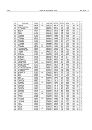 32724                                       Lunes 18 septiembre 2006                                  BOE núm. 223




        PV        LOCALIDAD       F-MHz         E    LONGITUD   LATITUD   COTA   HEFM    p.r.a.   P    D
        CA   UBRIQUE              106.700      EX    005W2700   36N4100    430   150.0   1.200    M    N
        CA   VEJER FRONTERA       106.000            005W5801   36N1513    184   190.0   0.100    V    N
        CA   VILLAMARTIN          95.000             005W3333   36N5100    282   135.0   1.000    M    D
        CO   AGUILAR               93.100            004W3220   37N3330    594   438.0   0.550    V    N
        CO   BAENA                104.500            004W1631   37N3906    672   394.0   0.050    M    N
        CO   CABRA                102.100            004W2302   37N2901   1006   618.0   0.100    V    N
        CO   CORDOBA               87.600            004W4909   37N5644    650   498.0   1.000    V    N
        CO   CORDOBA               88.400            004W4944   37N5538    515   501.0   4.000    V    N
        CO   CORDOBA               89.700            004W4905   37N5630    537   442.0   2.000    M    N
        CO   CORDOBA               91.400            004W4905   37N5630    537   448.0   8.000    M    D
        CO   CORDOBA               95.600            004W4739   37N5021    162    95.0   8.000    V    D
        CO   CORDOBA               96.600            004W4944   37N5538    515   245.0   8.000    M    N
        CO   CORDOBA              102.000      EX    004W5000   37N5600    560   300.0   8.000    M    N
        CO   CORDOBA              106.700      EX    004W5000   37N5600    560   300.0   8.000    M    N
        CO   FERNAN NUÑEZ         93.500             004W4300   37N4000    316   37.0    1.000    M    N
        CO   HINOJOSA DUQUE       106.500            005W0933   38N3050    535   130.0   1.000    M    N
        CO   LUCENA                95.700            004W2816   37N2325    704   180.0   2.000    M    N
        CO   LUCENA                97.300      EX    004W2800   37N2300    700   180.0   2.000    M    N
        CO   MONTILLA             92.700             004W3408   37N3355    501   303.0   1.200    M    N
        CO   MONTORO              104.700            004W2000   38N0100   196    37.0    0.500    M    N
        CO   PALMA RIO             91.900            005W1754   37N4338    101    97.0   1.200    M    N
        CO   PEÑARROYA             90.200            005W1646   38N1908    594   118.0   0.670    M    N
        CO   POZOBLANCO           91.200             004W5100   38N2300    651   150.0   1.200    M    N
        CO   POZOBLANCO           92.000       EX    004W5100   38N2300    660   150.0   1.200    M    N
        CO   PRIEGO CORDOBA       87.700             004W0902   37N2728   774    448.0   1.200    M    N
        CO   PUENTE GENIL          88.700            004W4218   37N2240    449   344.0   1.000    M    D
        CO   VILLANUEVA CORDOBA   93.500             004W3622   38N1950    700   142.0   1.000    M    N
        GR   ALHAMA GRANADA       100.400            003W5654   37N0324   1030   336.0   0.500    V    D
        GR   ALMUÑECAR             88.500            003W4221   36N4500    355   367.0   0.400    V    N
        GR   ALMUÑECAR             97.600      EX    003W4200   36N4500    100   120.0   0.400    M    N
        GR   BAZA                 88.600             002W4907   37N3345   1353   716.0   0.600    V    D
        GR   BAZA                 89.200             002W4900   37N3346   1414   882.0   0.600    V    D
        GR   BAZA                 94.600       EX    002W4900   37N3400   1400   600.0   0.600    M    N
        GR   GRANADA               88.200            003W4047   37N1450    809   330.0   8.000    M    N
        GR   GRANADA               89.300            003W3620   37N1110    683   159.0   1.500    M    N
        GR   GRANADA               90.700      EX    003W3500   37N1200    900   300.0   8.000    M    N
        GR   GRANADA               92.000            003W3511   37N1143    893   300.0   4.000    V    N
        GR   GRANADA               92.800            003W3501   37N1140    903   389.0   8.000    M    N
        GR   GRANADA               95.400            003W3500   37N1146    903   406.0   8.000    M    D
        GR   GRANADA               99.500            003W3511   37N1143    893   360.0   8.000    V    N
        GR   GRANADA              102.500            003W3500   37N1146    903   406.0   8.000    M    D
        GR   GRANADA              103.400      EX    003W3500   37N1200    900   300.0   8.000    M    N
        GR   GUADIX               90.800       EX    003W0700   37N1900   1000   150.0   2.000    M    N
        GR   GUADIX                99.800            003W0720   37N1903    970   133.0   2.000    V    N
        GR   GUADIX               101.800            003W0545   37N1547   1000   124.0   2.000    V    N
        GR   HUESCAR               93.500      EX    002W3300   37N5000   1360   500.0   1.000    M    N
        GR   HUESCAR               98.100            002W3307   37N5020   1322   502.0   1.000    M    N
        GR   LANJARON             104.100            003W2900   36N5500    612    70.0   1.200    M    N
        GR   LOJA                  93.200            004W0903   37N1040    510   108.0   1.200    V    N
        GR   MOTRIL               93.500             003W2526   36N4600    524   642.0   2.000    M    N
        GR   MOTRIL               95.200             003W2836   36N4218    102   220.0   2.000    V    N
        GR   MOTRIL               96.100       EX    003W2500   36N4600   700    600.0   2.000    M    N
        GR   MOTRIL               102.000            003W2504   36N4524    675   731.0   2.000    M    N
 