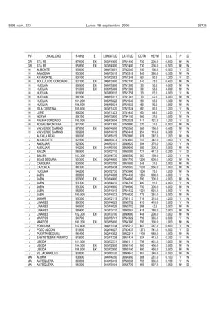 BOE núm. 223                                  Lunes 18 septiembre 2006                                      32725




          PV        LOCALIDAD       F-MHz         E    LONGITUD   LATITUD   COTA   HEFM    p.r.a.   P   D
          GR   STA FE               87.600       EX    003W4300   37N1400    730   200.0   0.500    M   N
          GR   STA FE               95.800       EX    003W4300   37N1400    730   200.0   0.500    M   N
          H    ALMONTE               95.600            006W3601   37N2040    100   136.0   0.500    V   D
          H    ARACENA               93.300            006W3510   37N5319    840   380.0   0.300    M   N
          H    AYAMONTE              93.100            007W2353   37N1346     60    80.0   1.200    V   D
          H    BOLLULLOS CONDADO    92.100       EX    006W3300   37N2100    140   75.0    0.400    M   N
          H    HUELVA                89.900      EX    006W5300   37N1300     30    50.0   4.000    M   N
          H    HUELVA                91.300      EX    006W5300   37N1300     30    50.0   4.000    M   N
          H    HUELVA                91.900            007W0010   37N1758     20    83.0   4.000    V   N
          H    HUELVA                98.100            006W5311   37N1301     30    42.0   4.000    M   N
          H    HUELVA               101.200            006W5622   37N1640     50    93.0   1.300    M   N
          H    HUELVA               106.600            006W5634   37N1633     60    90.0   1.000    M   N
          H    ISLA CRISTINA        105.600            007W1420   37N1524    62    80.0    1.200    V   N
          H    LEPE                  89.200            007W1323   37N1455     60    88.0   1.200    V   N
          H    NERVA                 89.100            006W3300   37N4100    360    37.0   1.000    M   N
          H    PALMA CONDADO        100.900            006W3604   37N2028    141   121.0   1.200    V   D
          H    ROSAL FRONTERA       97.700             007W1300   37N5800   220    37.0    0.500    M   N
          H    VALVERDE CAMINO      87.600       EX    006W4500   37N3500    300   150.0   0.400    M   N
          H    VALVERDE CAMINO       90.200            006W4515   37N3448    294   113.0   0.360    V   N
           J   ALCALA REAL           99.000            003W5515   37N2800    976   287.0   1.200    M   N
           J   ALCAUDETE             92.500            004W0433   37N3603    707   342.0   1.000    V   N
           J   ANDUJAR               92.900            004W0101   38N0620    594   370.0   2.000    V   N
           J   ANDUJAR               94.200      EX    004W0100   38N0600    600   300.0   2.000    M   N
           J   BAEZA                98.900             003W2710   38N0000    721   417.0   0.250    V   D
           J   BAILEN               103.300            003W4730   38N0550    383   159.0   1.200    V   N
           J   BEAS SEGURA          90.300       EX    002W4800   38N1700   1200   600.0   1.000    M   N
           J   CAROLINA              93.500            003W3700   38N1600    546    37.0   2.000    M   N
           J   CAZORLA               88.300            002W5938   37N5502   1033   556.0   1.000    M   N
           J   HUELMA                94.200            003W2730   37N3900   1000    70.0   1.200    M   N
           J   JAEN                  88.800            003W4308   37N4430   1004   630.0   4.000    V   N
           J   JAEN                  90.900      EX    003W4900   37N4600    700   300.0   4.000    M   N
           J   JAEN                  93.300            003W4410   37N4700    400    91.0   4.000    V   N
           J   JAEN                  95.300      EX    003W4900   37N4600    700   300.0   4.000    M   N
           J   JAEN                  96.900            003W4310   37N4432   1001   624.0   4.000    V   N
           J   JAEN                 100.000            003W4833   37N4620    779   391.0   3.000    M   N
           J   JODAR                 95.300            003W2115   37N5113    716   315.0   1.200    V   N
           J   LINARES               89.300            003W4025   38N0702    410   410.0   2.000    V   N
           J   LINARES               94.900            003W4025   38N0702    398    42.0   2.000    M   N
           J   LINARES               98.400            003W3710   38N0507    418   188.0   2.000    M   N
           J   LINARES              102.300      EX    003W3700   38N0600    448   200.0   2.000    M   N
           J   MARTOS               94.700             003W5741   37N4322    790   365.0   0.500    V   N
           J   MARTOS               100.200      EX    003W5800   37N4300    700   300.0   1.000    M   N
           J   PORCUNA              102.600            004W1034   37N5213    463   267.0   0.600    V   N
           J   POZO ALCON           91.800             002W4827   37N3437   1373   741.0   0.500    V   D
           J   PUERTA SEGURA         96.400            002W4302   38N2211   1108   582.0   1.000    M   N
           J   SANTISTEBAN PUERTO   91.600             003W1238   38N1434    924   413.0   0.300    V   N
           J   UBEDA                101.500            003W2231   38N0111    798   401.0   2.000    M   N
           J   UBEDA                104.300      EX    003W2300   38N0100    800   450.0   2.000    M   N
           J   UBEDA                106.500      EX    003W2300   38N0100    800   450.0   2.000    M   N
           J   VILLACARRILLO        90.600             003W0520   38N0643    807   345.0   0.500    M   N
          MA   ALORA                 93.900            004W4250   36N4950    388   251.0   0.100    V   N
          MA   ANTEQUERA            89.800             004W3416   37N0036    703   336.0   0.150    V   N
          MA   ANTEQUERA            96.300             004W3104   36N5720    869   537.0   1.000    M   D
 