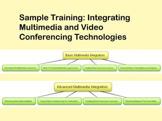 What Did We Find Out?Schools are well equipped with technology.