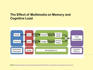 It is not used effectively in instruction.
