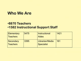 Who We Are8870 Teachers