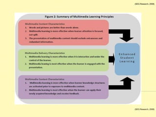 Advanced training for teachers who would benefit from expanded knowledge of a specific technology.