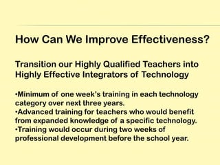 Desktop Publishing and Presentation Software