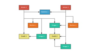 Article 1
Dateline 1
Credit 1
Section 1
Image 2
Image 1
Credit 2
Article 2
Section 2
Image 3
 