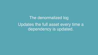The denormalized log
Updates the full asset every time a
dependency is updated.
 