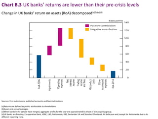 Bank of England Resilience of the UK Financial System | PPT