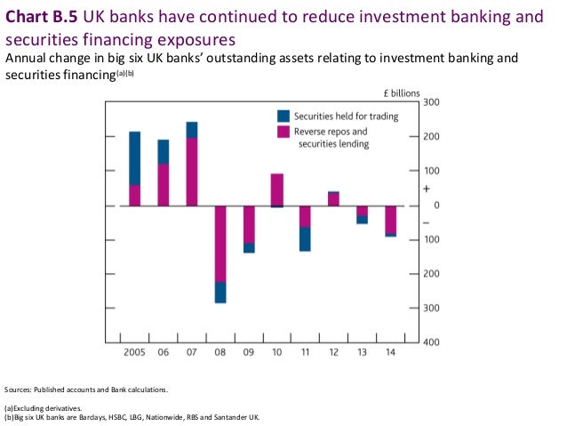 uk banking system The bank of england has injected £31 billion into the uk banking system three special auctions, where the bank of england makes extra funds available to banks, were planned around the eu. uk banking system The bank of england has injected £31 billion into the uk banking system three special auctions, where the bank of england makes extra funds available to banks, were planned around the eu.