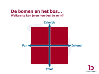 De bomen en het bos… Welke site ken je en hoe deel je ze in? Zakelijk Privé Inhoud Fun 