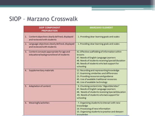 SIOP – Marzano Crosswalk
 
