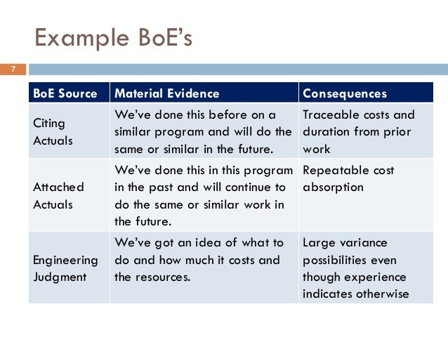 basis-of-estimate-processes