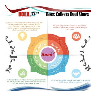 BOEX.TV - Boex Collects Used Shoes