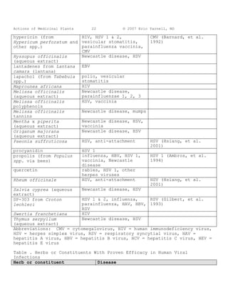 Actions of Medicinal Plants   22        © 2007 Eric Yarnell, ND

hypericin (from           HIV, HSV 1 & 2,          CMV (Barnard, et al.
Hypericum perforatum and  vesicular stomatitis,    1992)
other spp.)               parainfluenza vaccinia,
                          CMV
Hyssopus officinalis      Newcastle disease, HSV
(aqueous extract)
lantadenes from Lantana   EBV
camara (lantana)
lapachol (from Tabebuia   polio, vesicular
spp.)                     stomatitis
Maprounea africana        HIV
Melissa officinalis       Newcastle disease,
(aqueous extract)         parainfluenzae 1, 2, 3
Melissa officinalis       HSV, vaccinia
polyphenols
Melissa officinalis       Newcastle disease, mumps
tannins
Mentha x piperita         Newcastle disease, HSV,
(aqueous extract)         vaccinia
Origanum majorana         Newcastle disease, HSV
(aqueous extract)
Paeonia suffruticosa      HSV, anti-attachment     HSV (Hsiang, et al.
                                                   2001)
procyanidin               HSV 1
propolis (from Populus    influenza, HBV, HSV 1,   HSV 1 (Ambros, et al.
spp. via bees)            vaccinia, Newcastle      1994)
                          disease
quercetin                 rabies, HSV 1, other
                          herpes viruses
Rheum officinale          HSV, anti-attachment     HSV (Hsiang, et al.
                                                   2001)
Salvia cyprea (aqueous    Newcastle disease, HSV
extract)
SP-303 from Croton        HSV 1 & 2, influenza,    RSV (Gilbert, et al.
lechleri                  parainfluenza, HAV, HBV, 1993)
                          RSV
Swertia franchetiana      HIV
Thymus serpyllum          Newcastle disease, HSV
(aqueous extract)
Abbreviations: CMV = cytomegalovirus, HIV = human immunodeficiency virus,
HSV = herpes simplex virus, RSV = respiratory syncytial virus, HAV =
hepatitis A virus, HBV = hepatitis B virus, HCV = hepatitis C virus, HEV =
hepatitis E virus

Table . Herbs or Constituents With Proven Efficacy in Human Viral
Infections
Herb or constituent            Disease
 