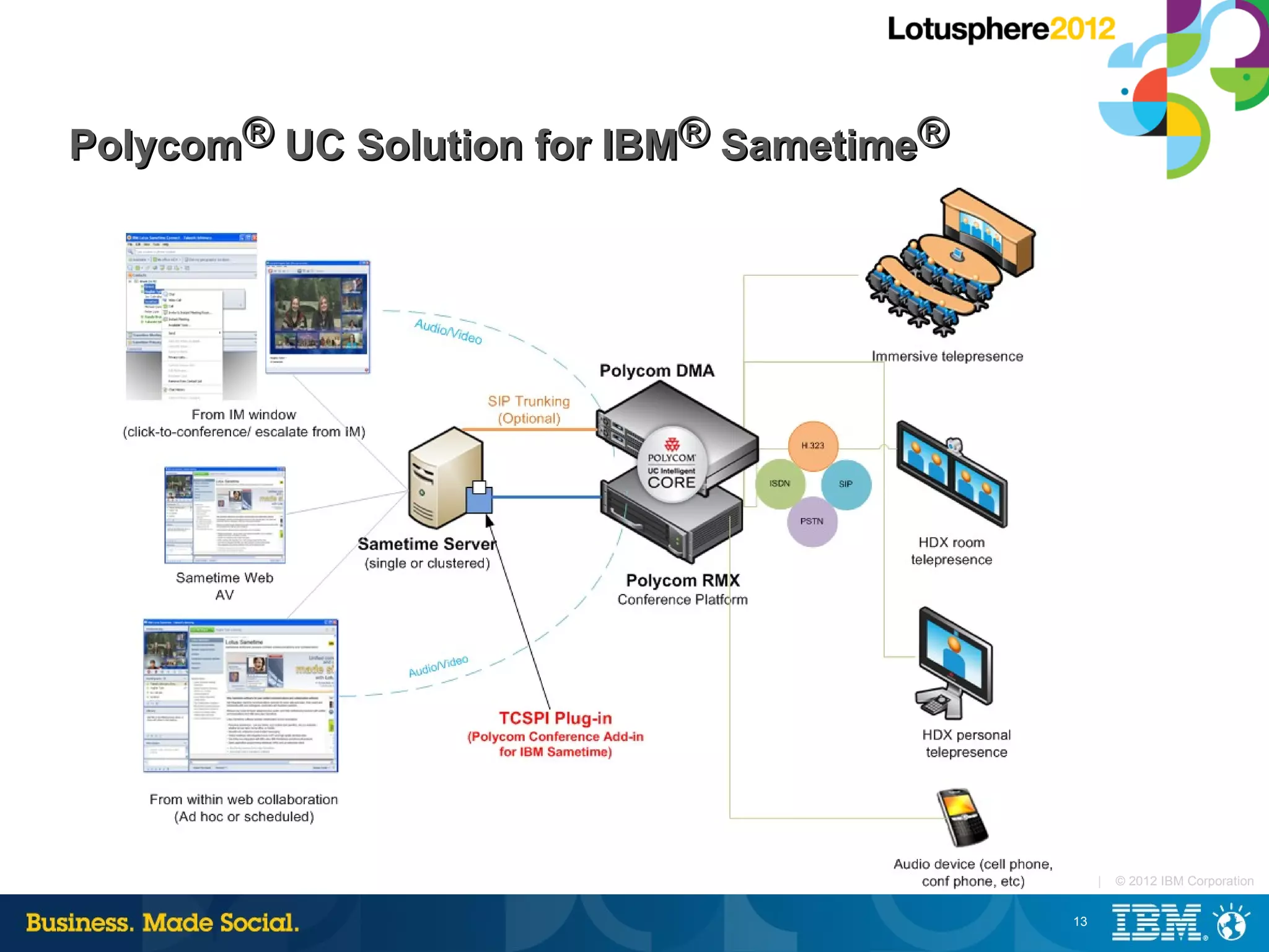 Polycom® UC Solution for IBM® Sametime®




                                               |   © 2012 IBM Corporation


                                          13
 