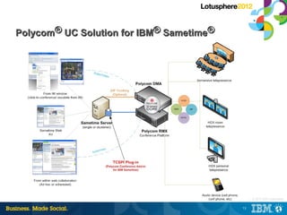 Polycom® UC Solution for IBM® Sametime®




                                               |   © 2012 IBM Corporation


                                          13
 