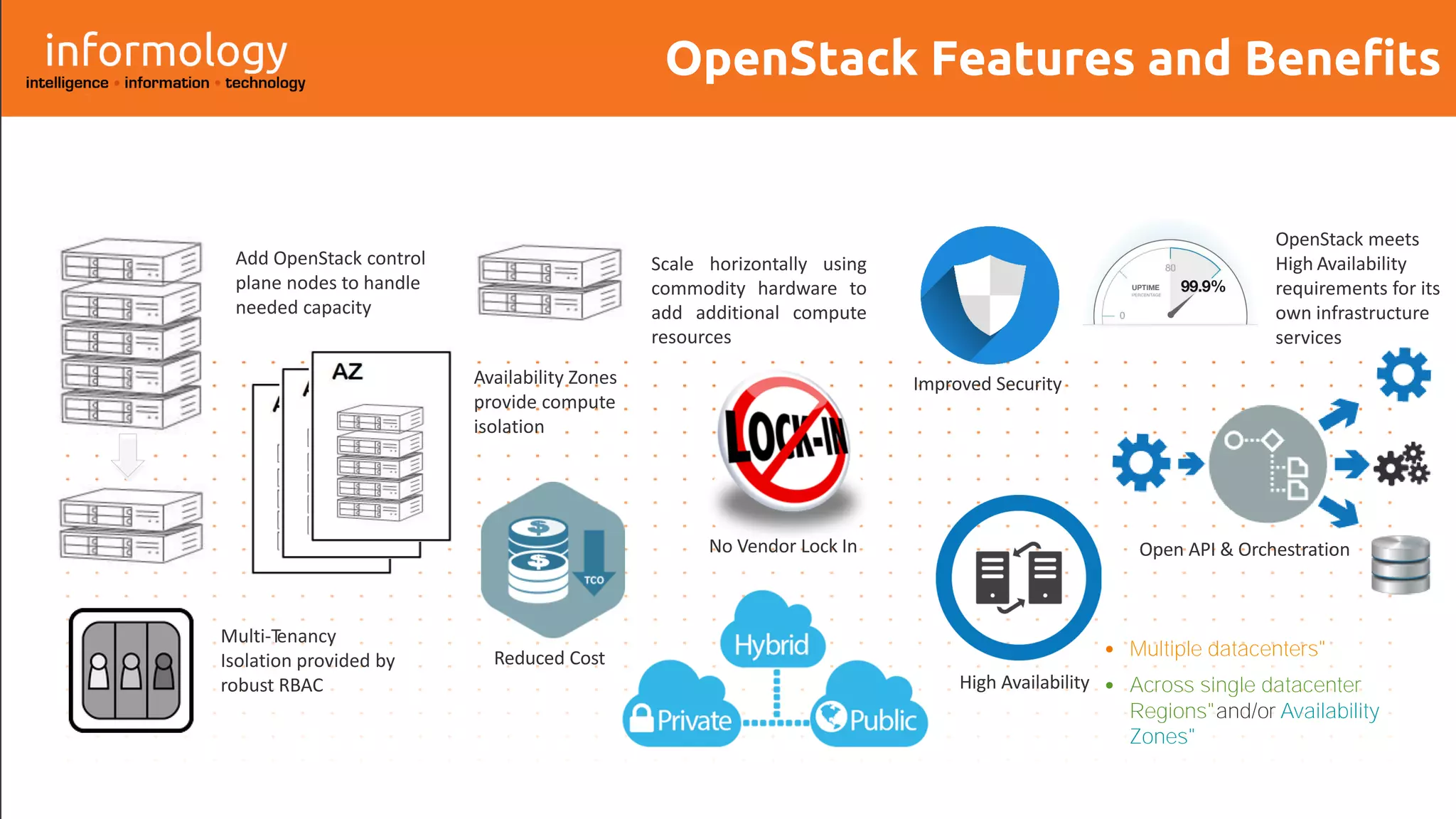 OpenStack Features and Benefits
Add OpenStack control
plane nodes to handle
needed capacity
Availability Zones
provide compute
isolation
Scale horizontally using
commodity hardware to
add additional compute
resources
Multi-Tenancy
Isolation provided by
robust RBAC
OpenStack meets
High Availability
requirements for its
own infrastructure
services
Open API & Orchestration
Improved Security
Reduced Cost
No Vendor Lock In
• Multiple datacenters"
• Across single datacenter
Regions"and/or Availability
Zones"
High Availability
 